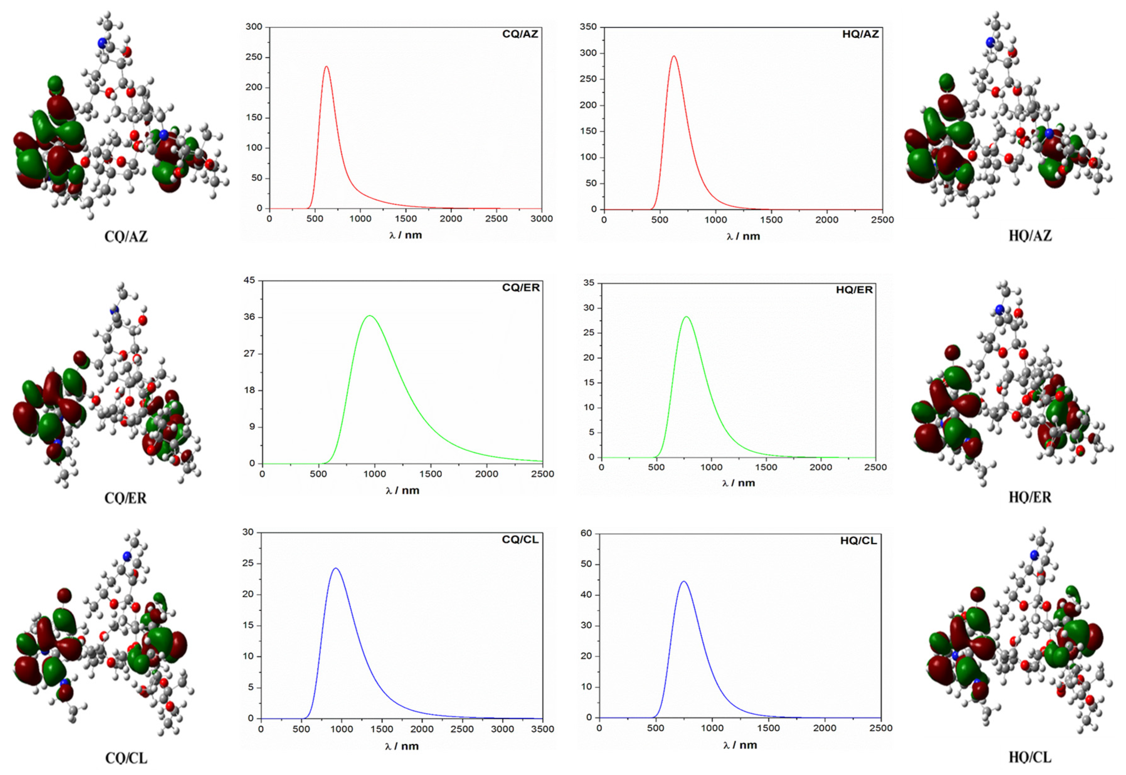Covid 02 00018 g003 Covid 02 00018 g003