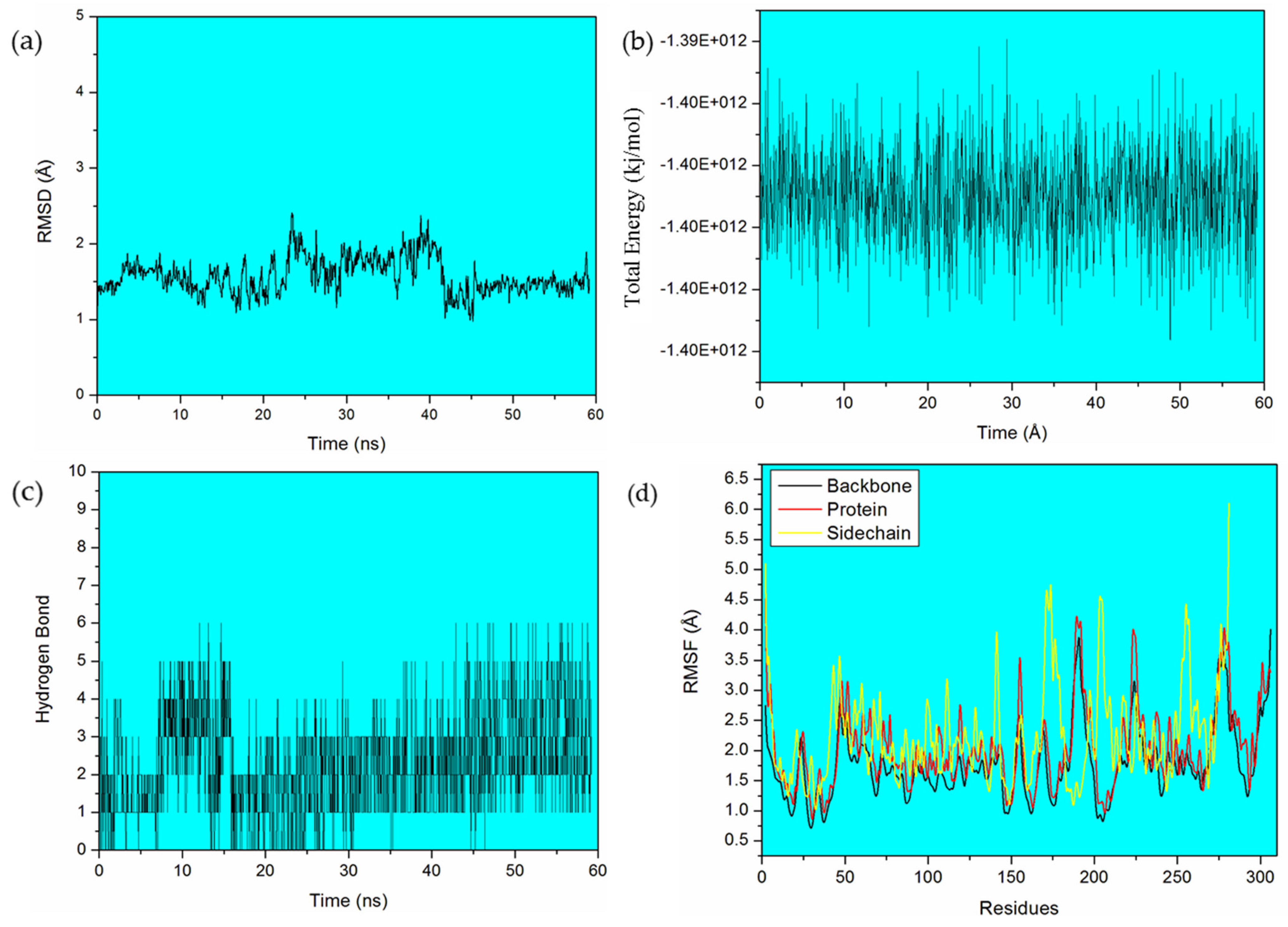 Covid 02 00018 g006 Covid 02 00018 g006