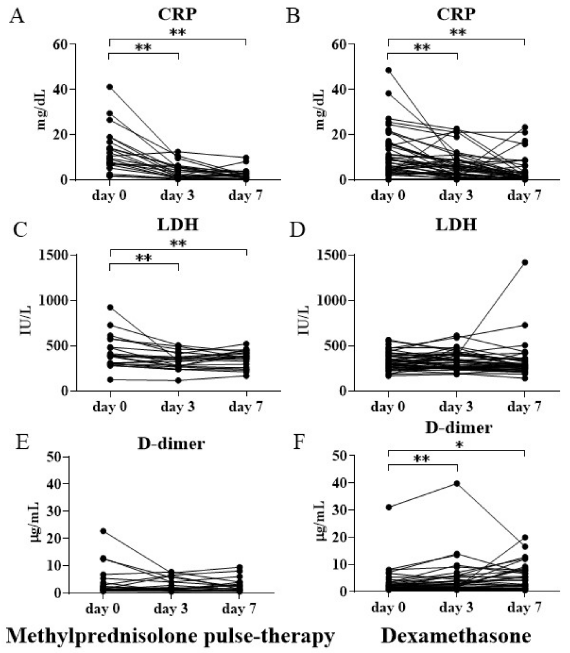 Covid 02 00019 g002 550