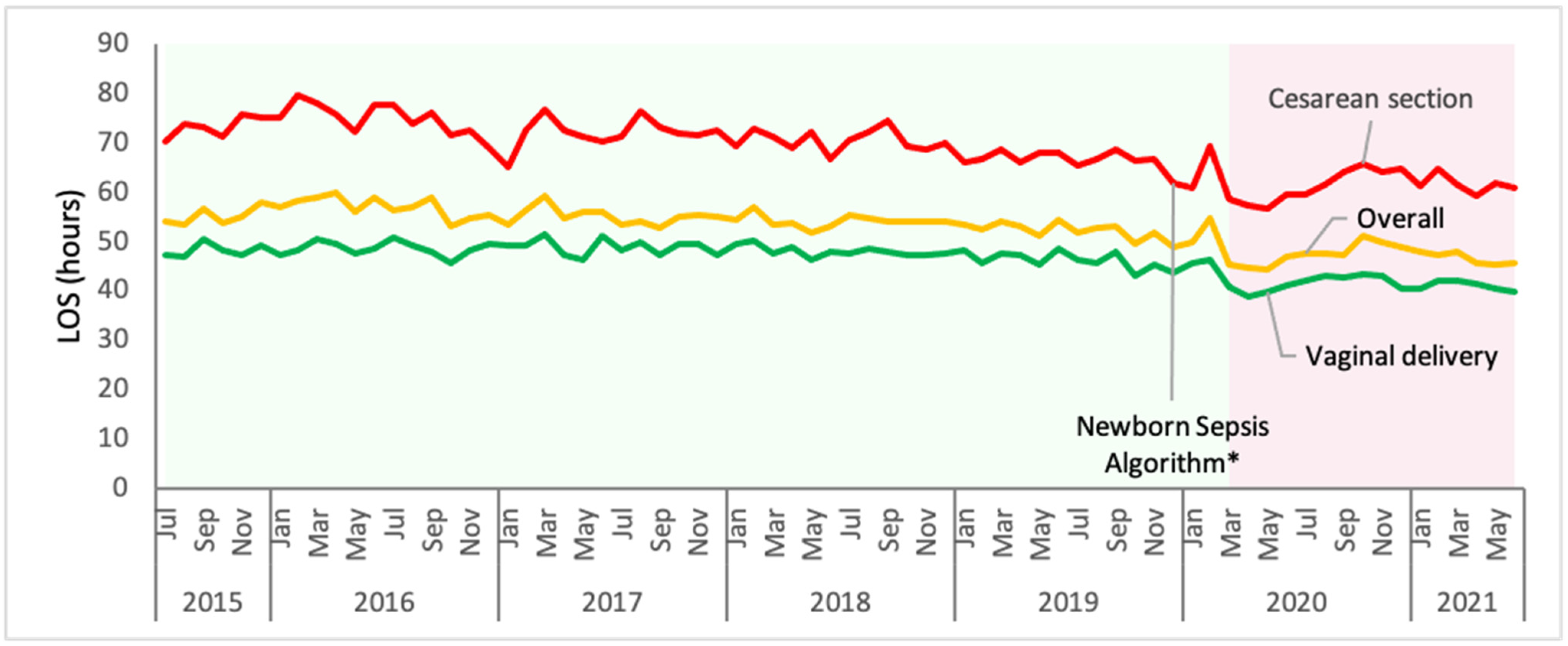 Covid 02 00026 g002 550