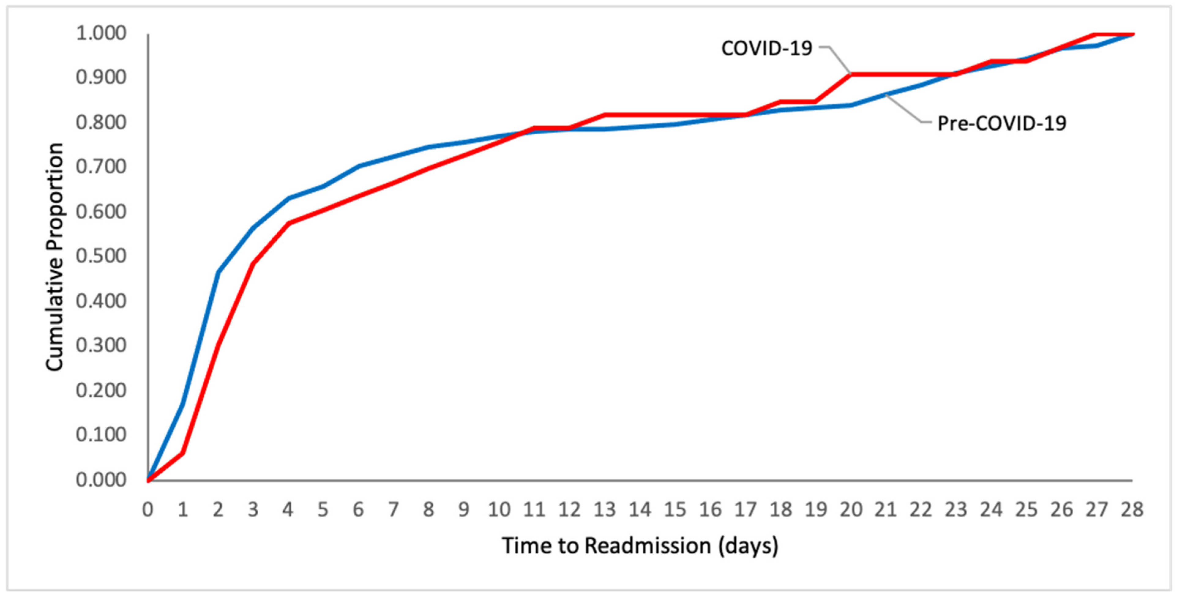 Covid 02 00026 g003 550