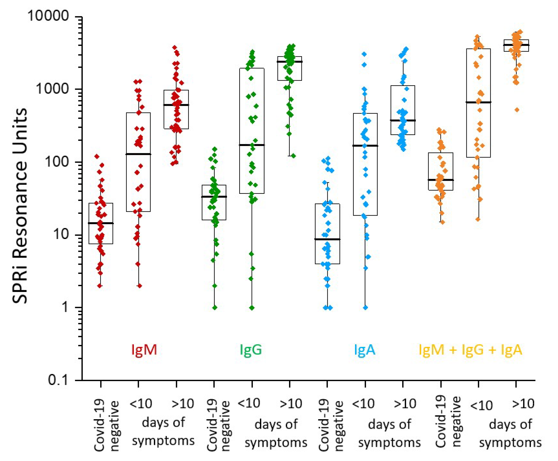 Covid 02 00027 g001 550