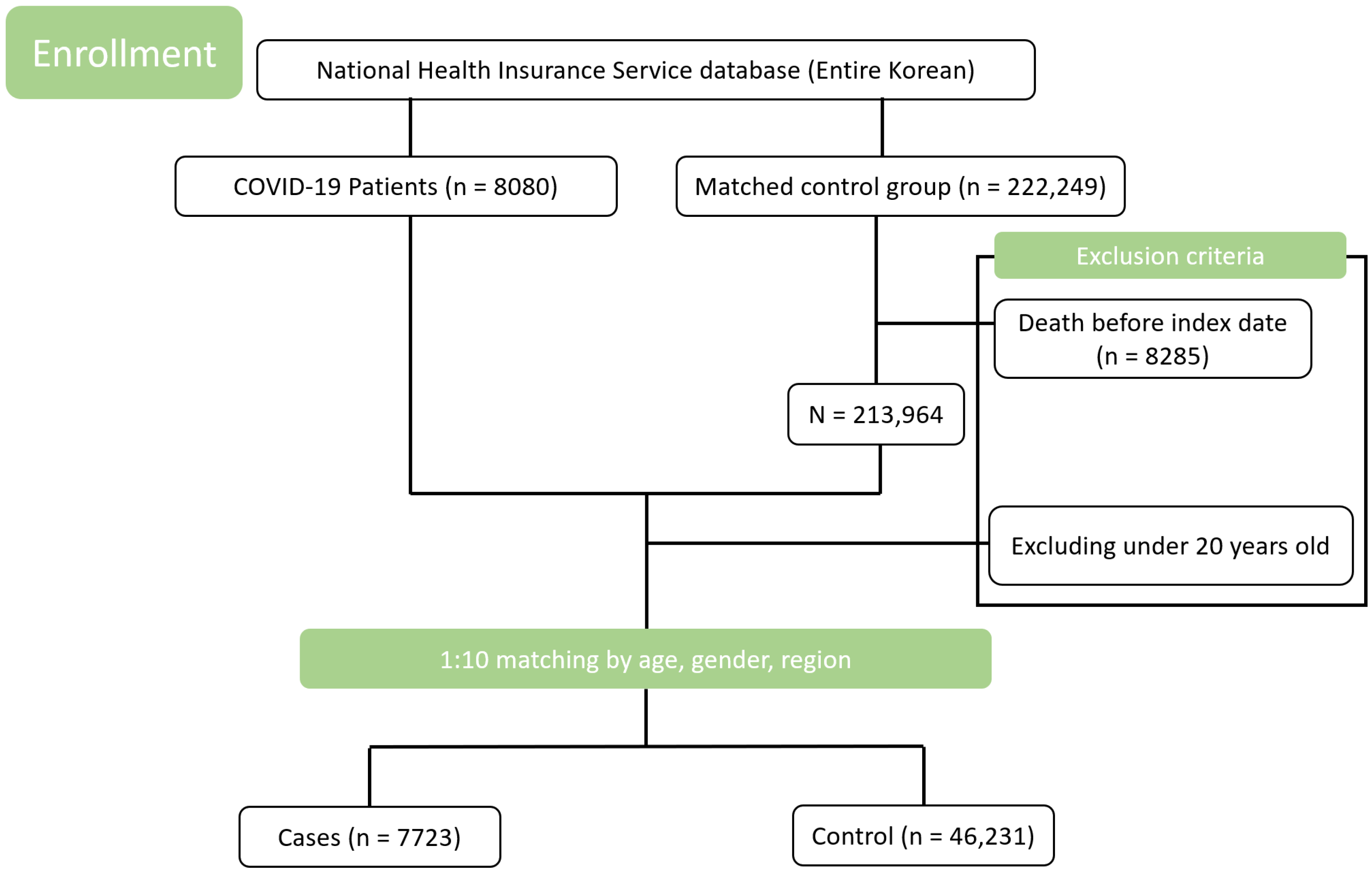 Covid 02 00028 g001 550