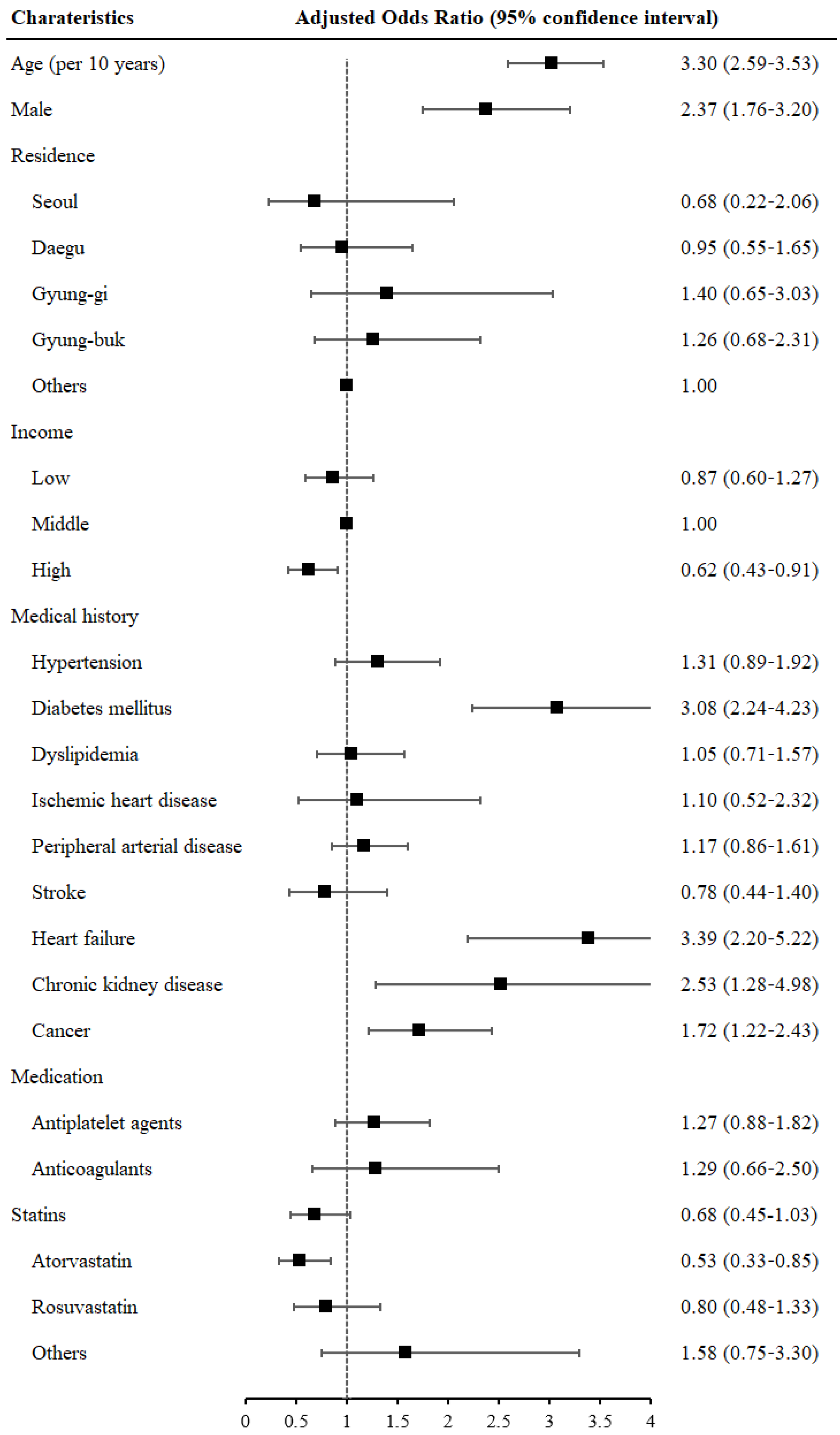 Covid 02 00028 g002 550