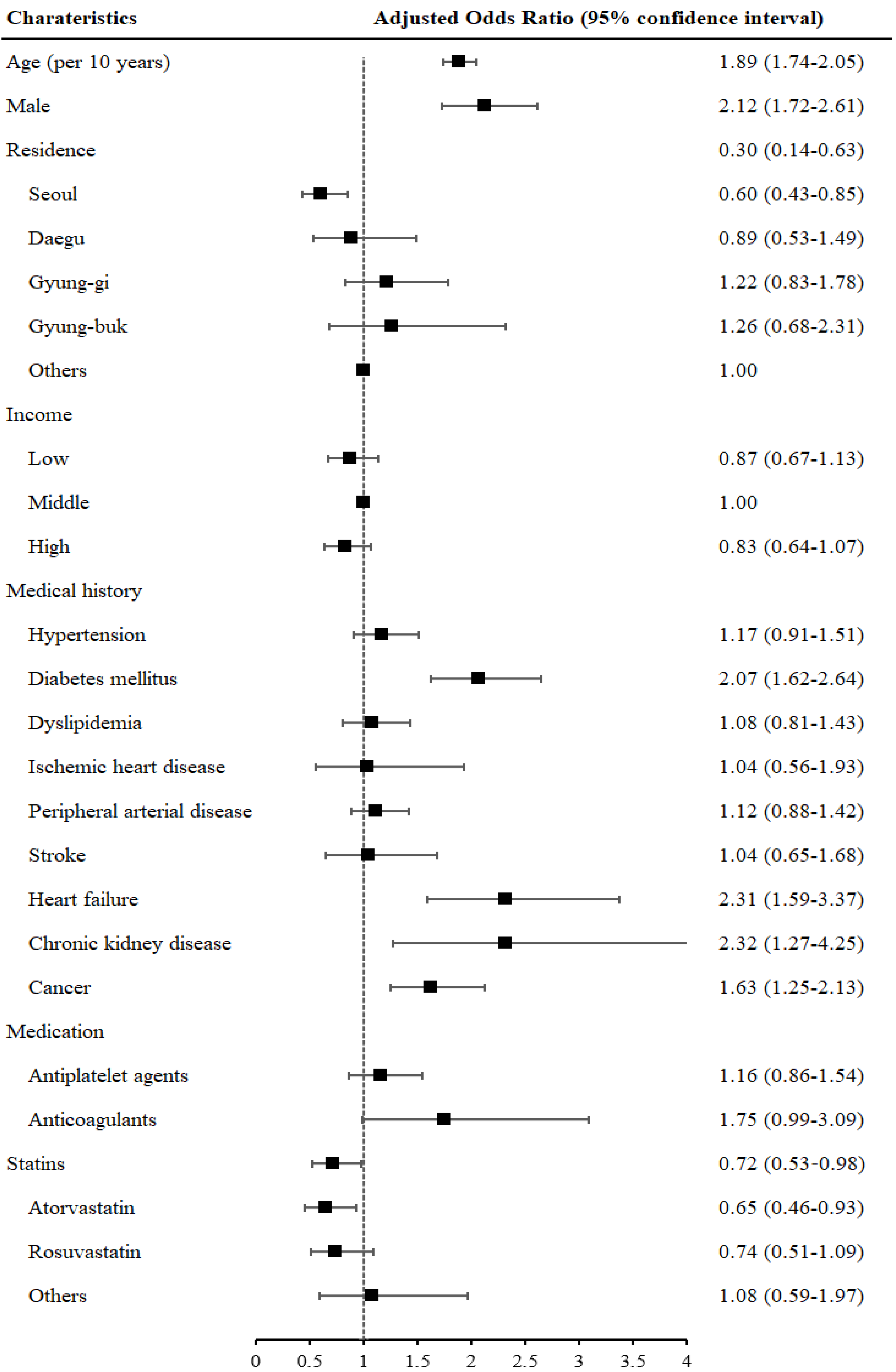 Covid 02 00028 g003 550