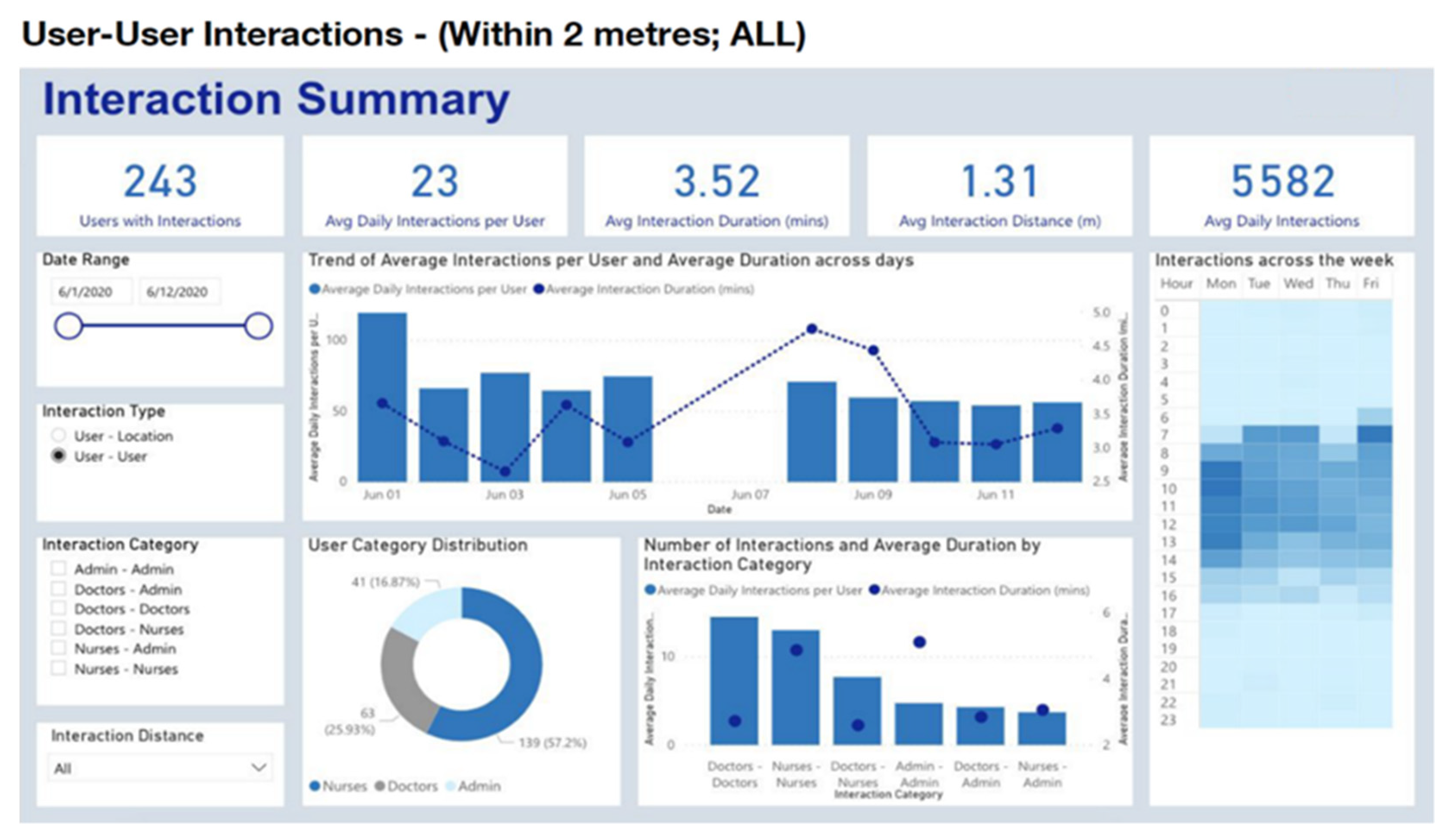 Covid 02 00030 g003 550