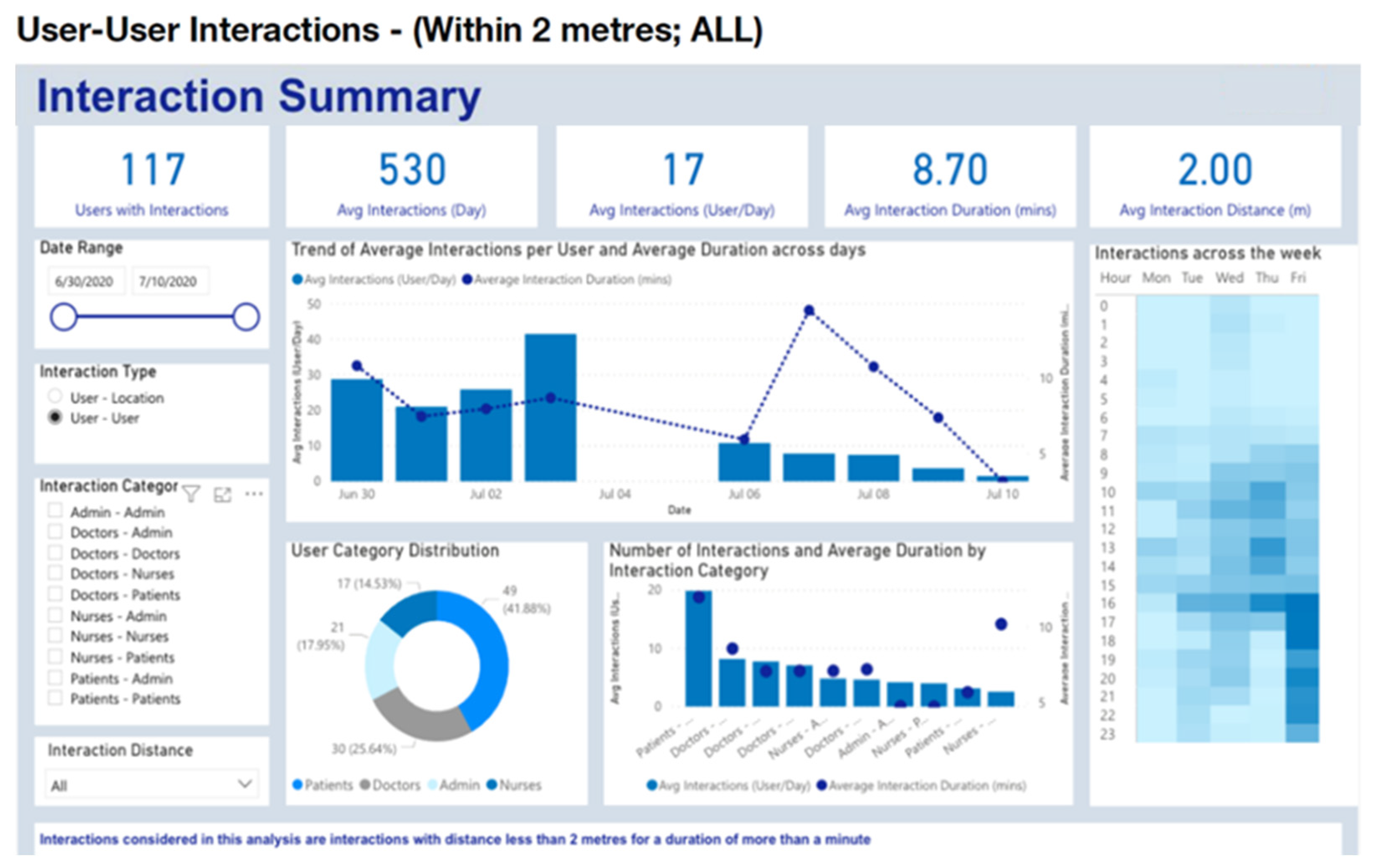 Covid 02 00030 g006 550
