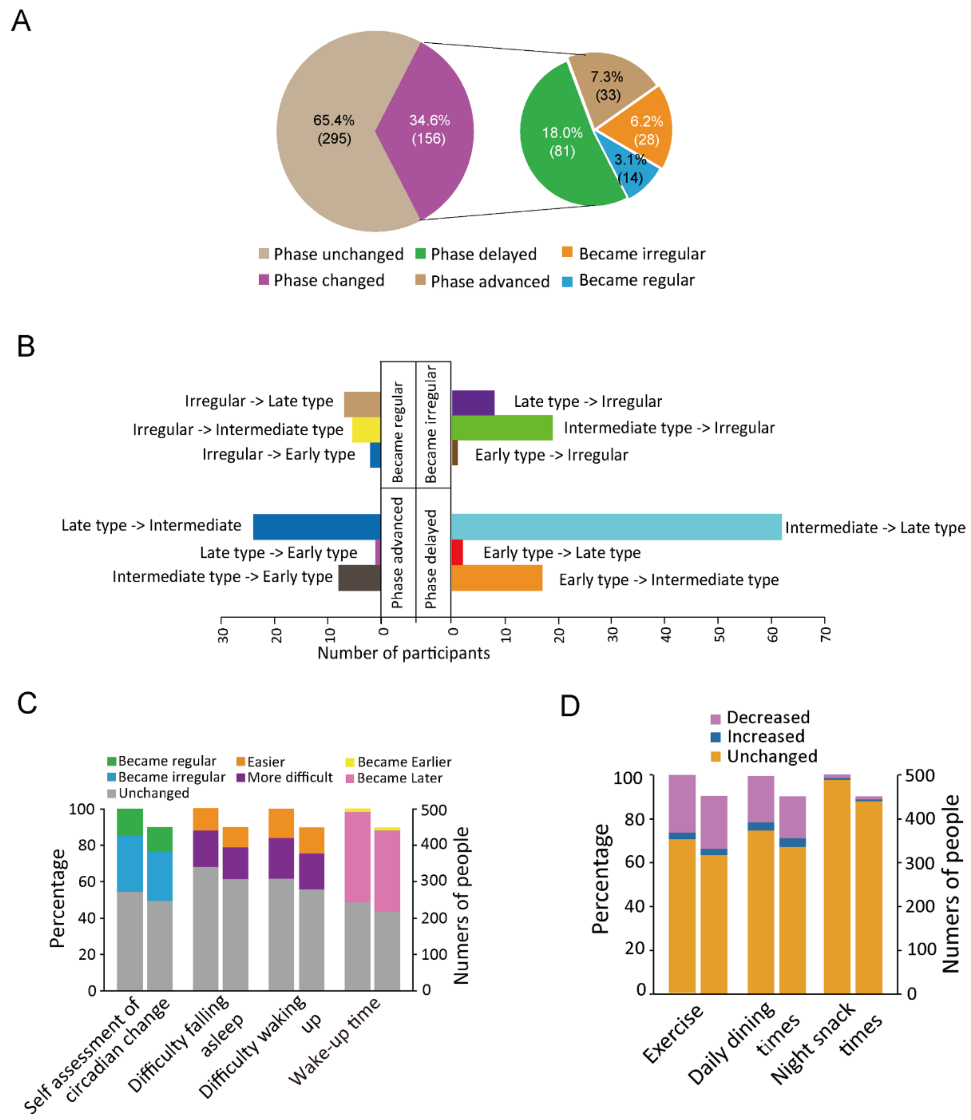 Covid 02 00032 g001 550