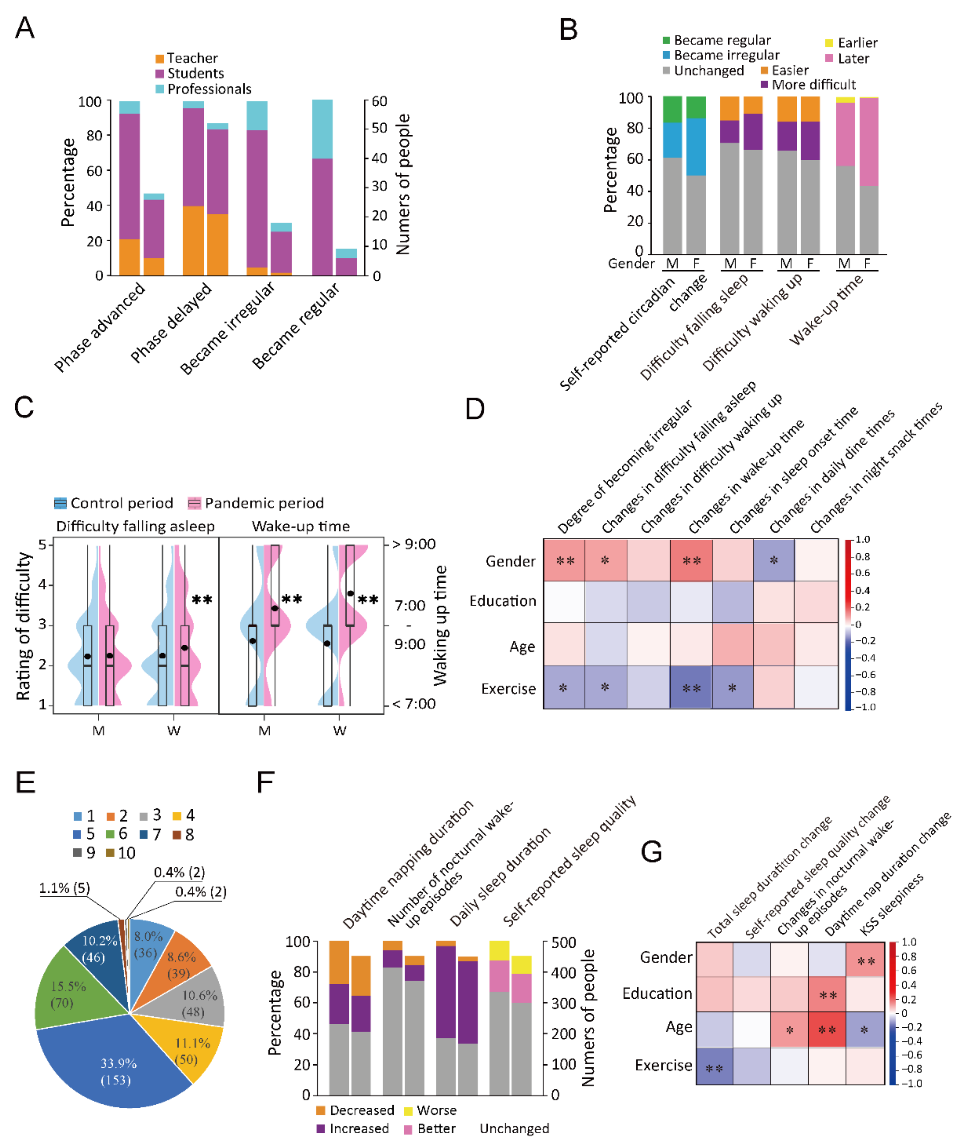 Covid 02 00032 g002 550