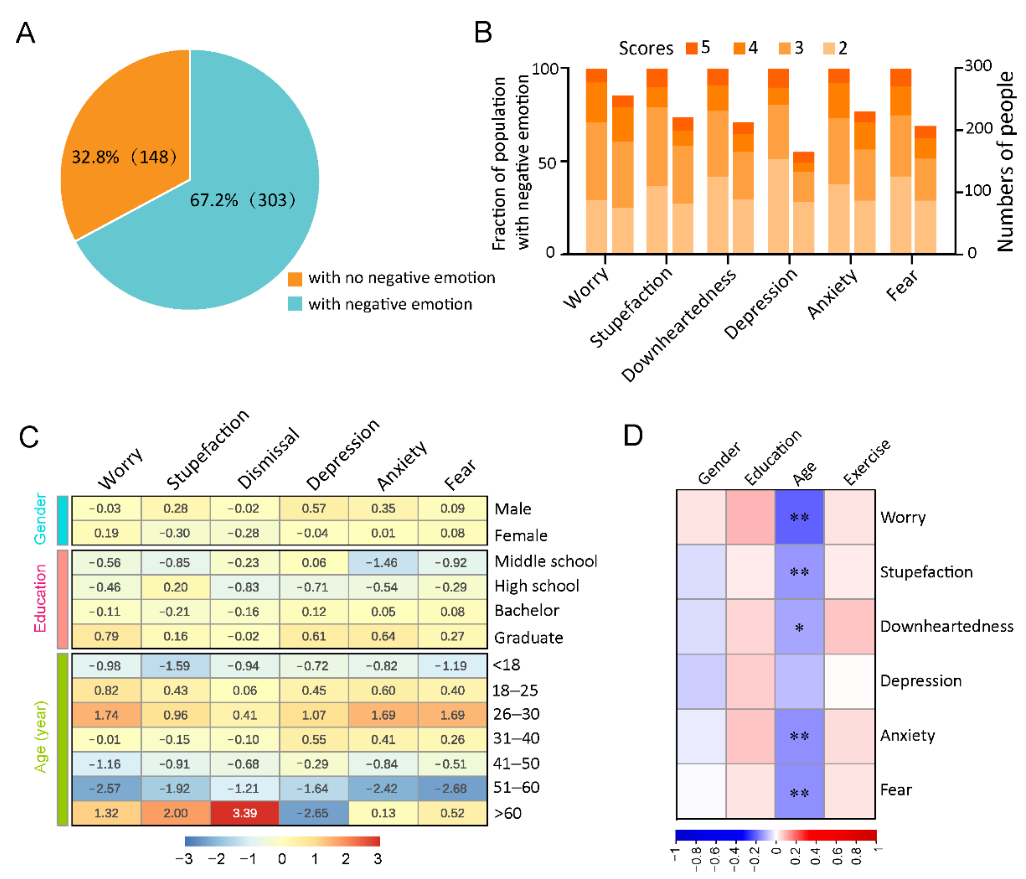 Covid 02 00032 g003 550