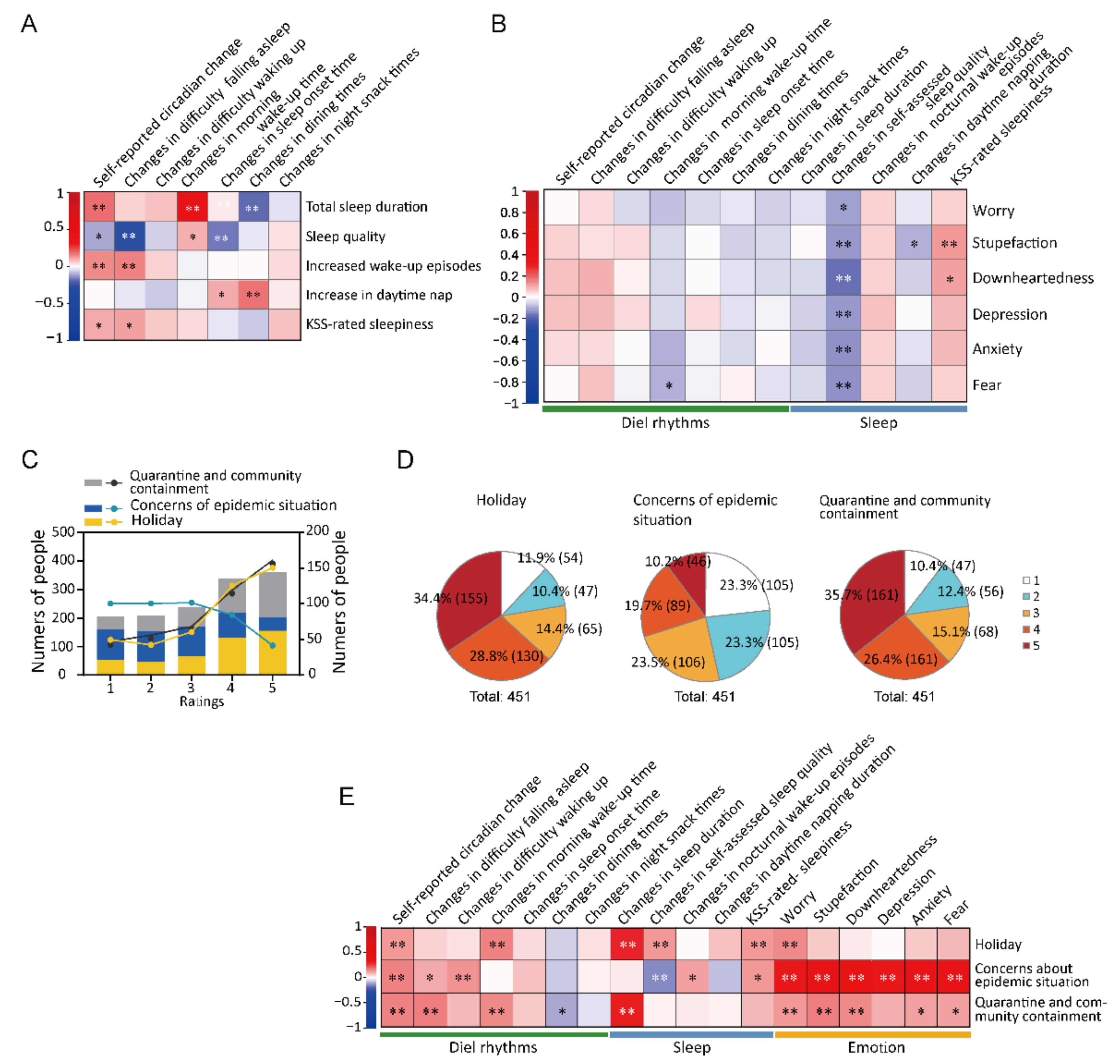 Covid 02 00032 g004 550