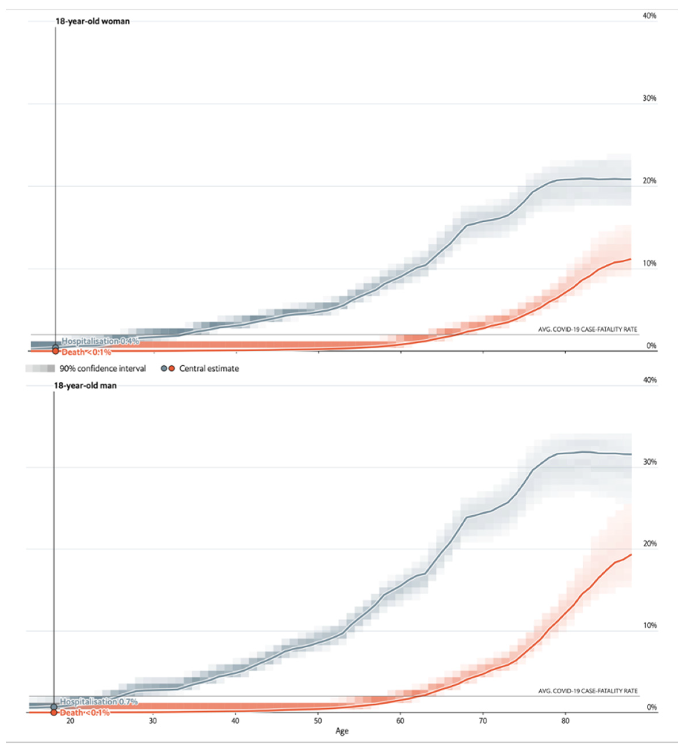 Sex Full Hd 15to18year Zoom - COVID | Free Full-Text | Explain Again: Why Are We Vaccinating Young  Children against COVID-19?