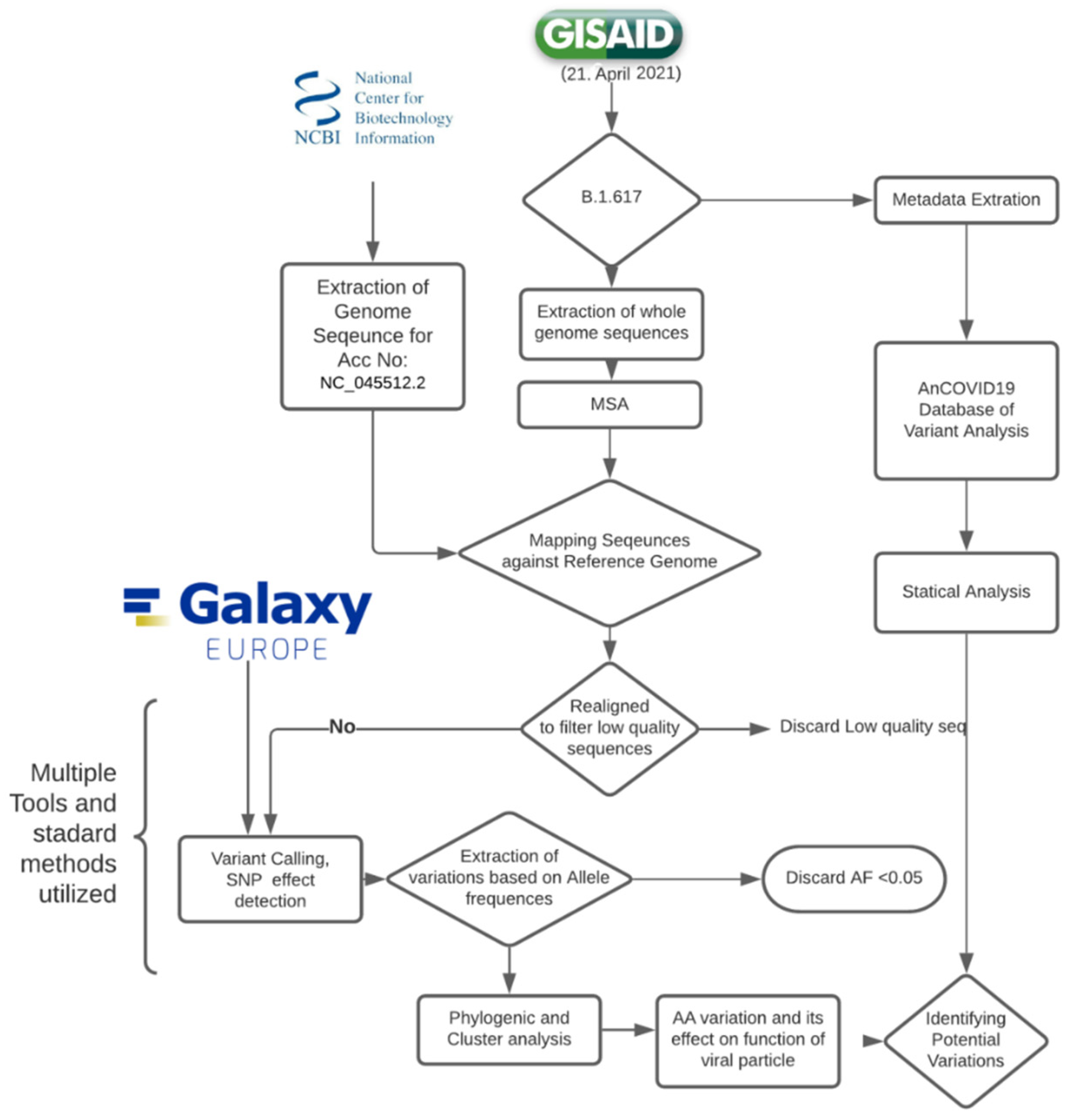 Covid 02 00038 g001 550