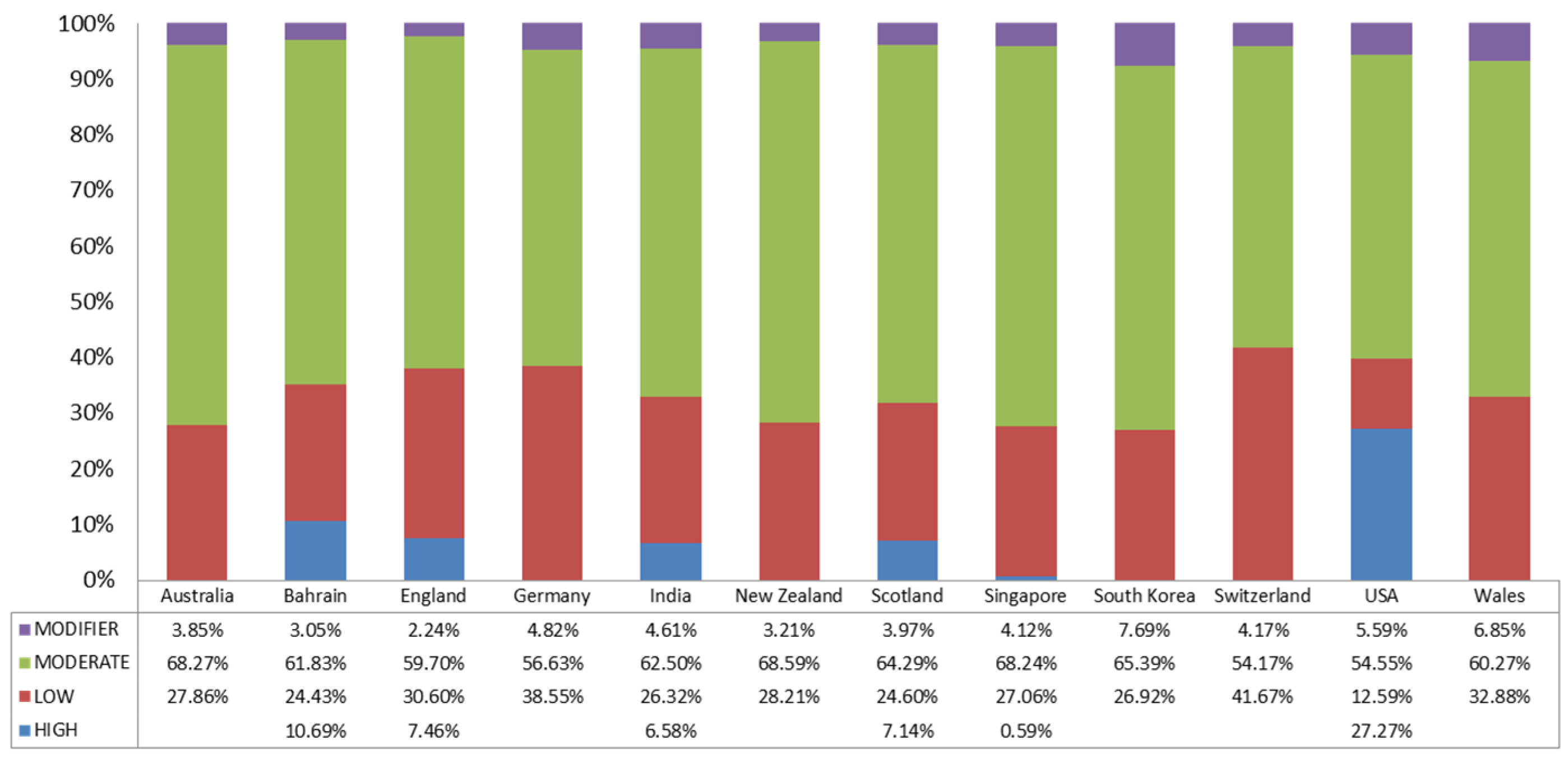 Covid 02 00038 g003 550