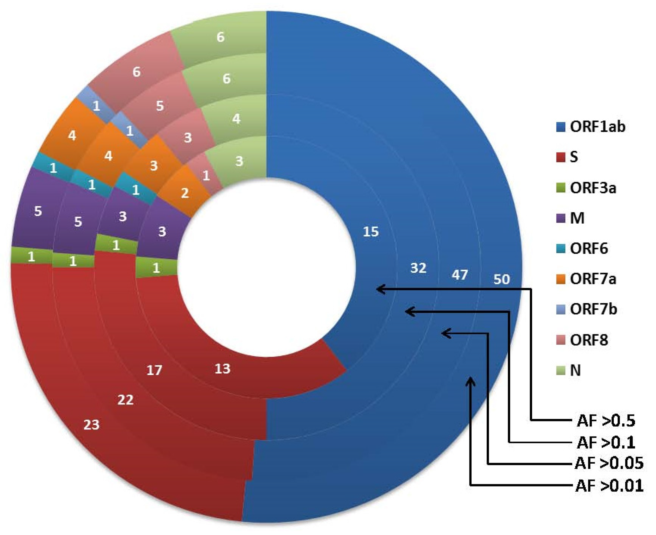 Covid 02 00038 g005 550