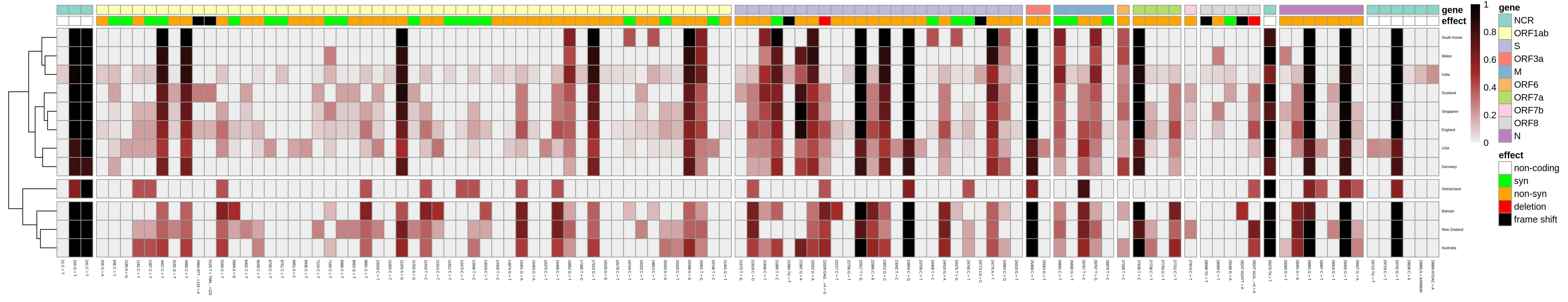 Covid 02 00038 g006 550