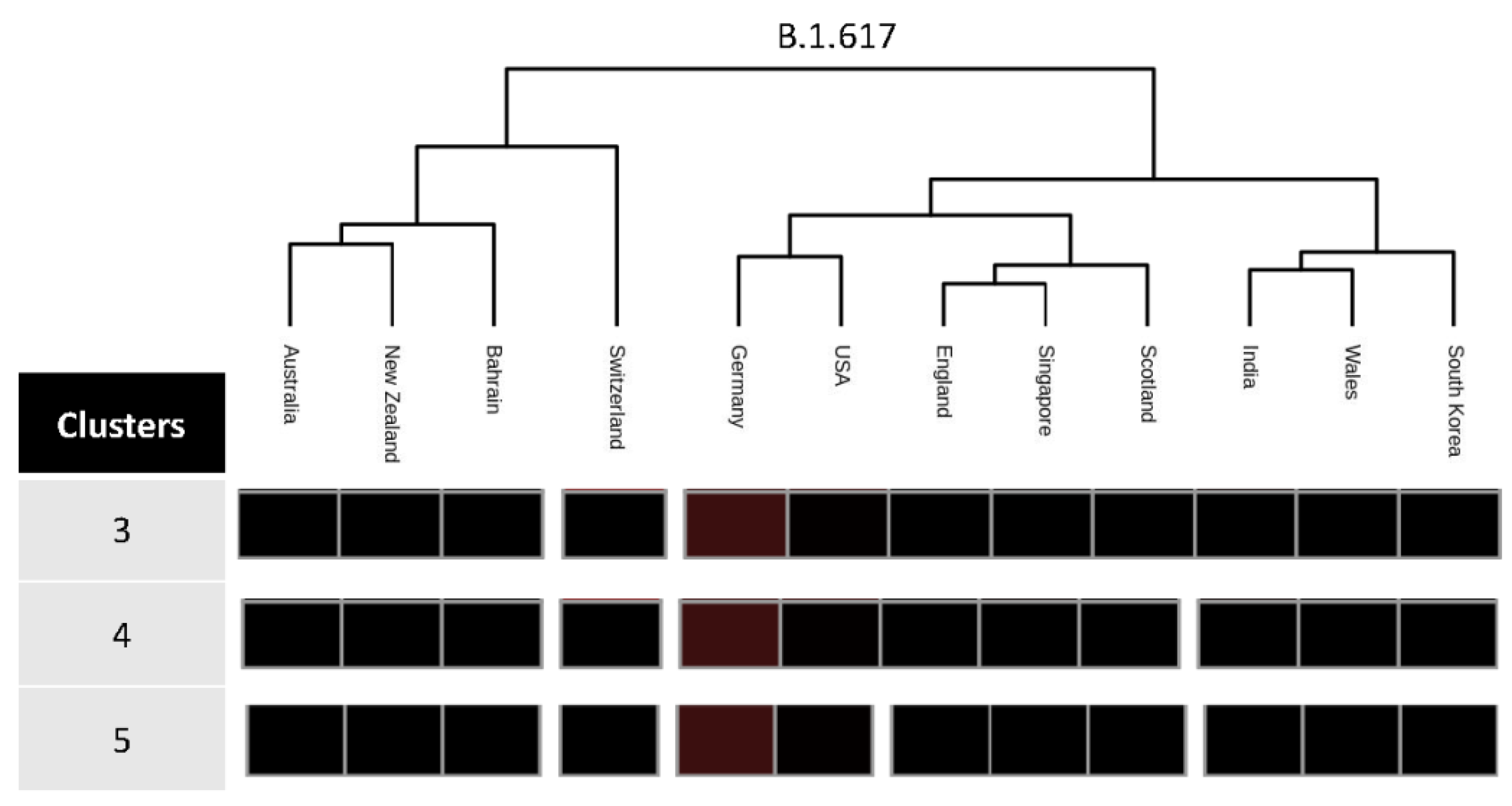 Covid 02 00038 g009 550
