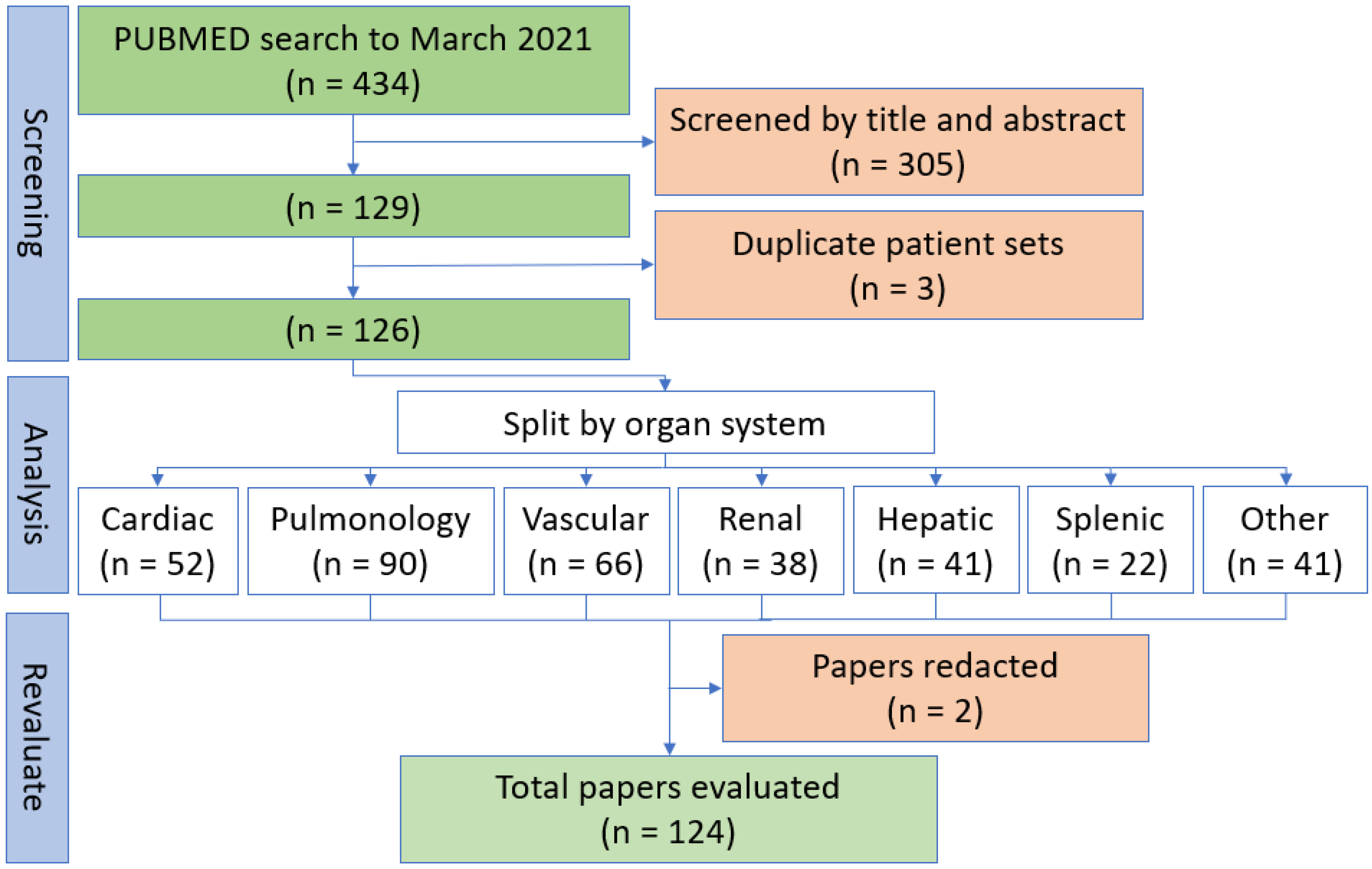 Covid 02 00041 g002 550