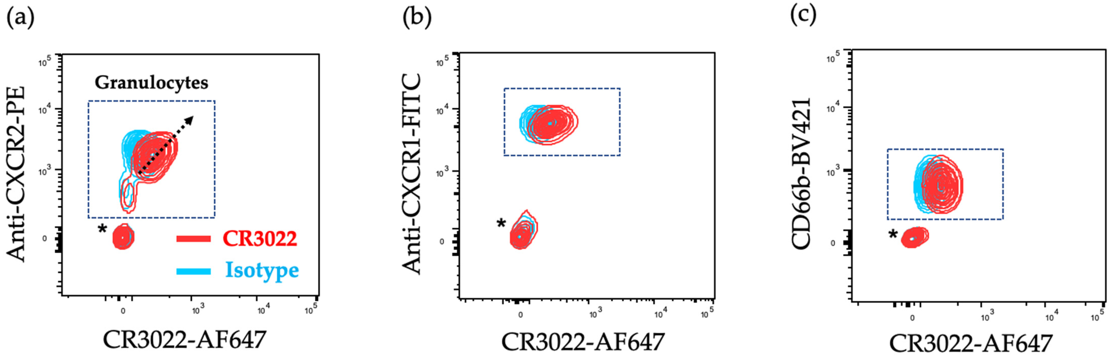 Covid 02 00042 g001 550