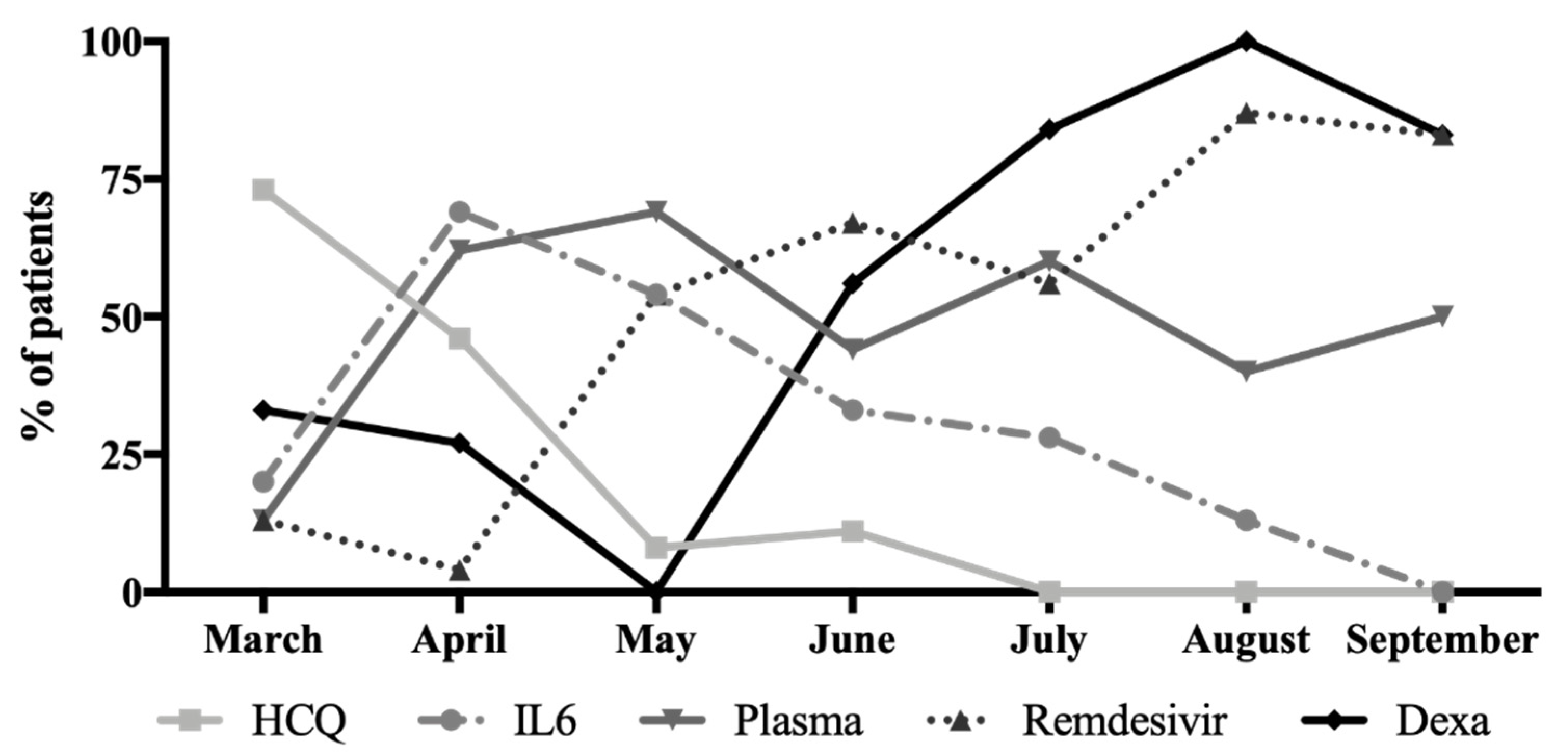 Covid 02 00049 g002 550