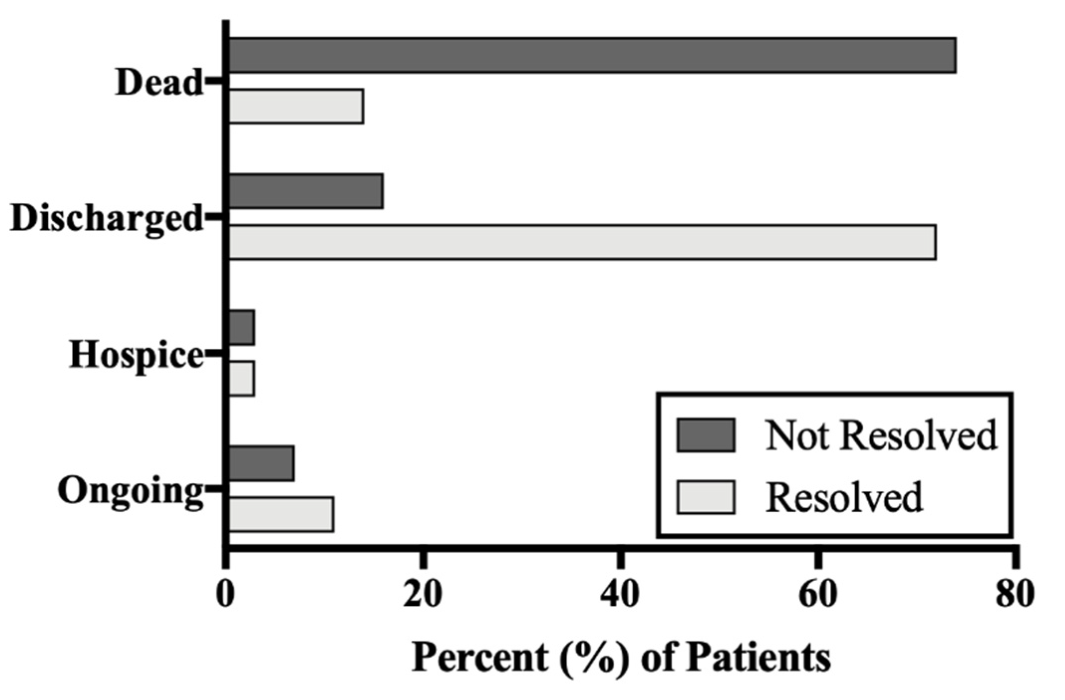 Covid 02 00049 g003 550