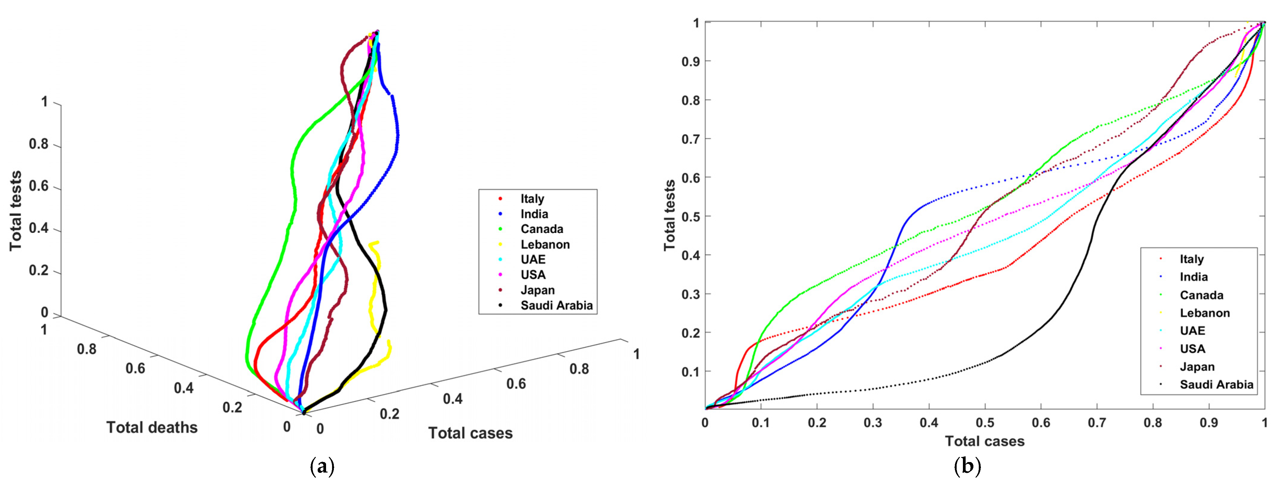 Covid 02 00051 g002a 550
