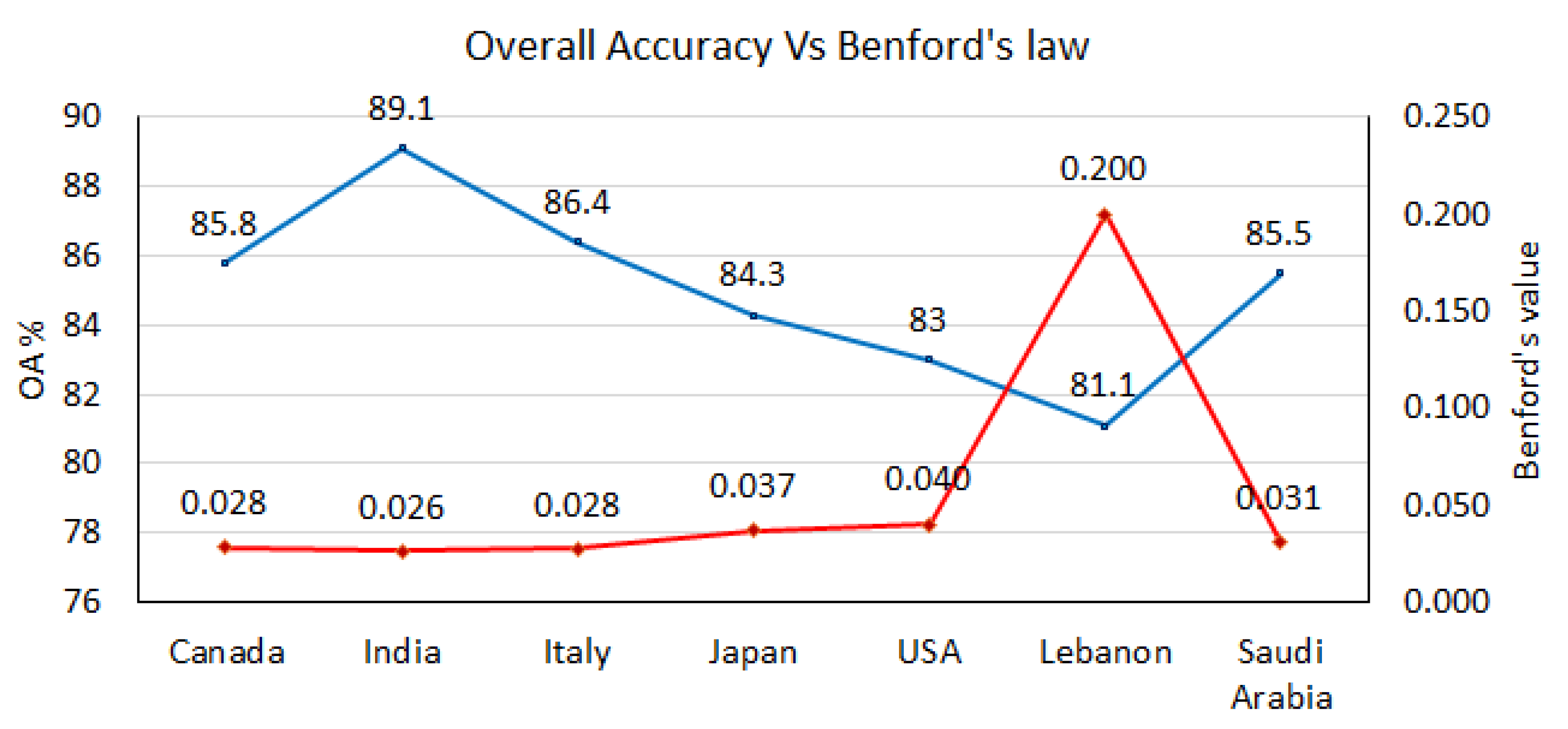 Covid 02 00051 g007 550