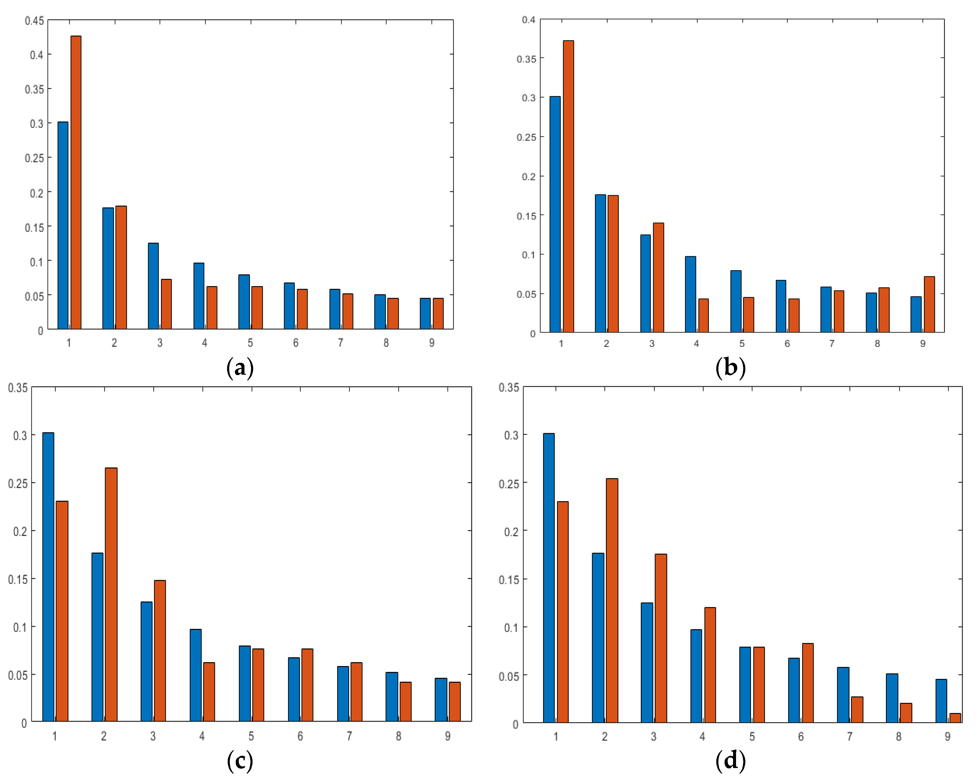 Covid 02 00051 g008a 550