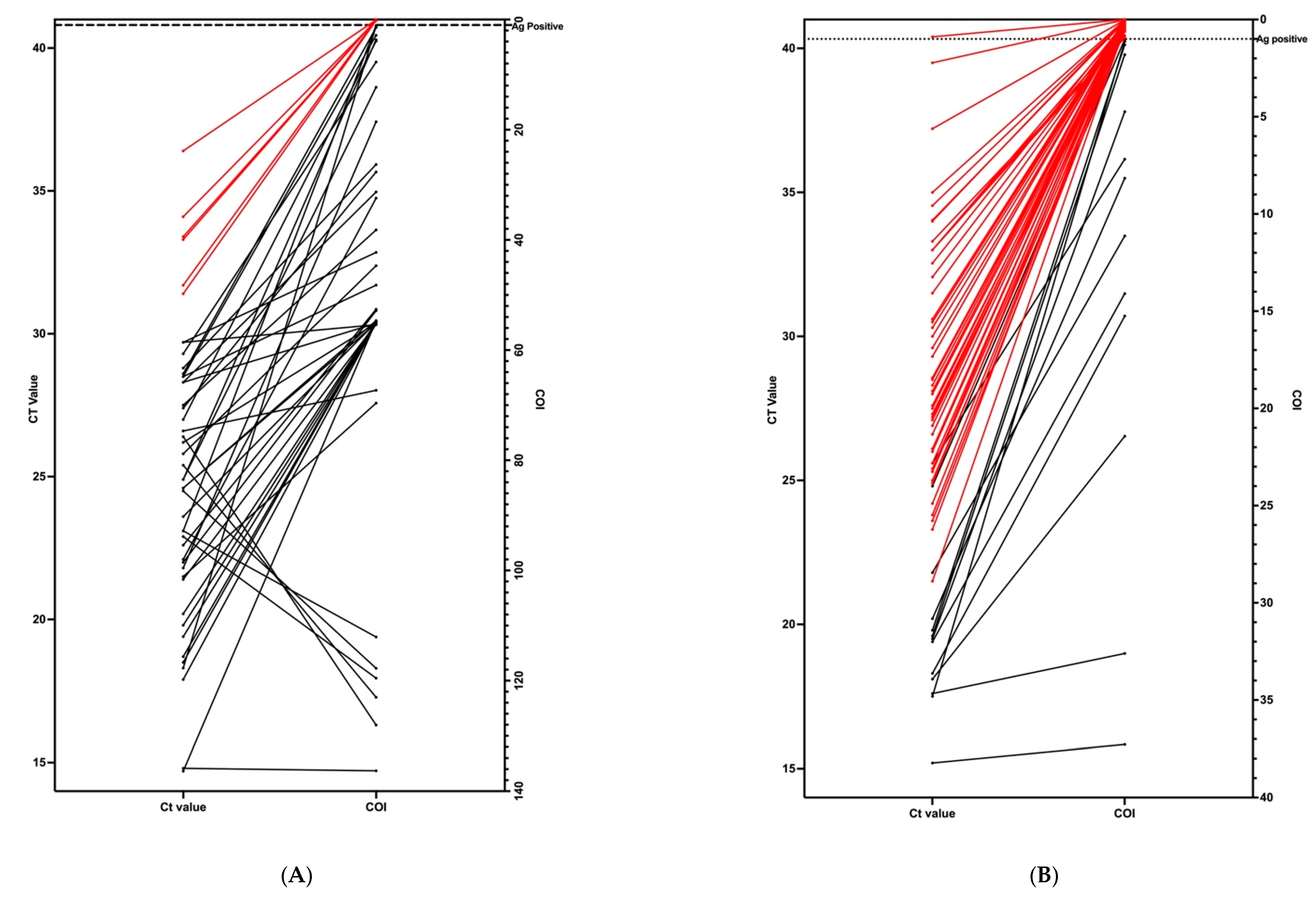 Covid 02 00056 g001 550