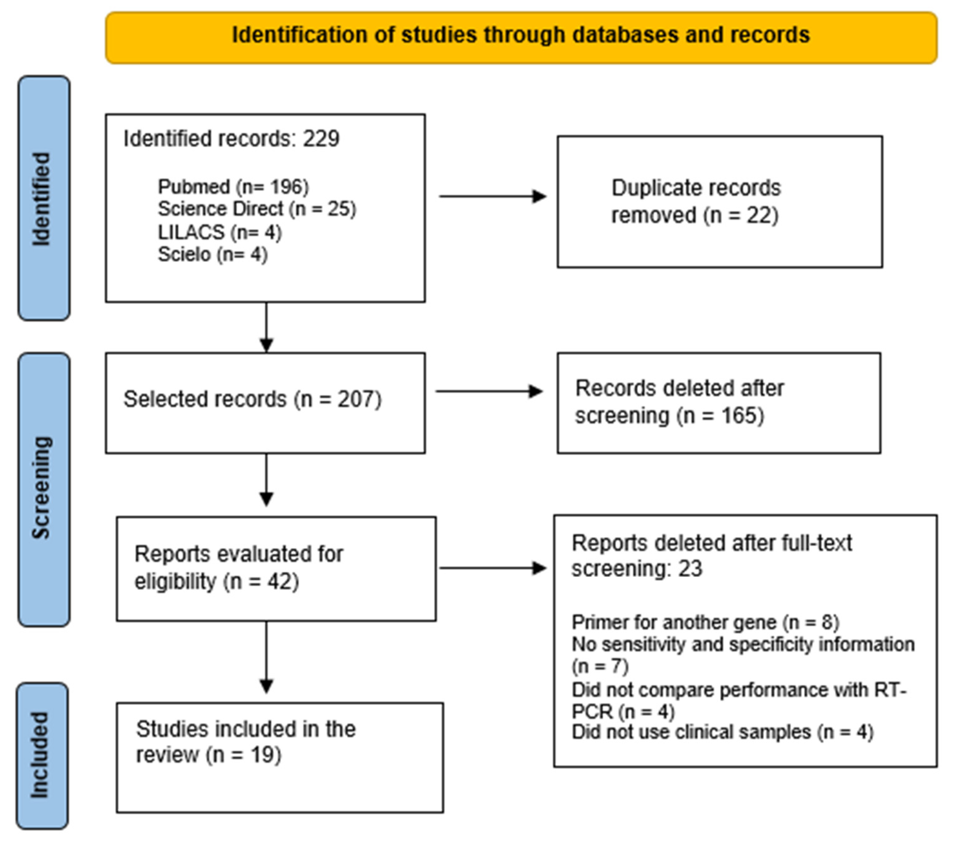 SciELO - Brasil - Accuracy of smartphone-based hearing screening tests: a systematic review Accuracy of smartphone-based hearing screening tests: a systematic review