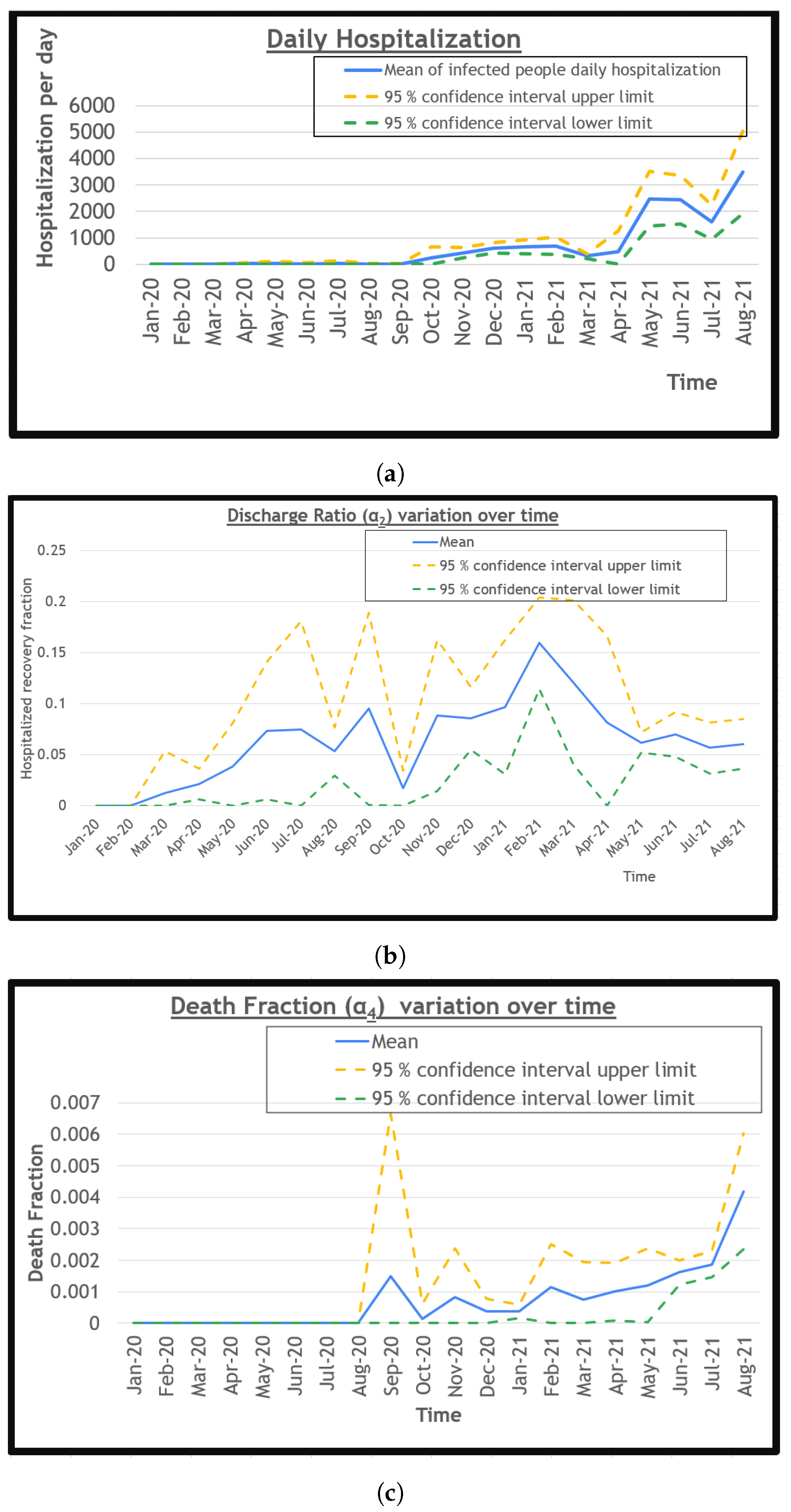 Covid 02 00059 g003 550