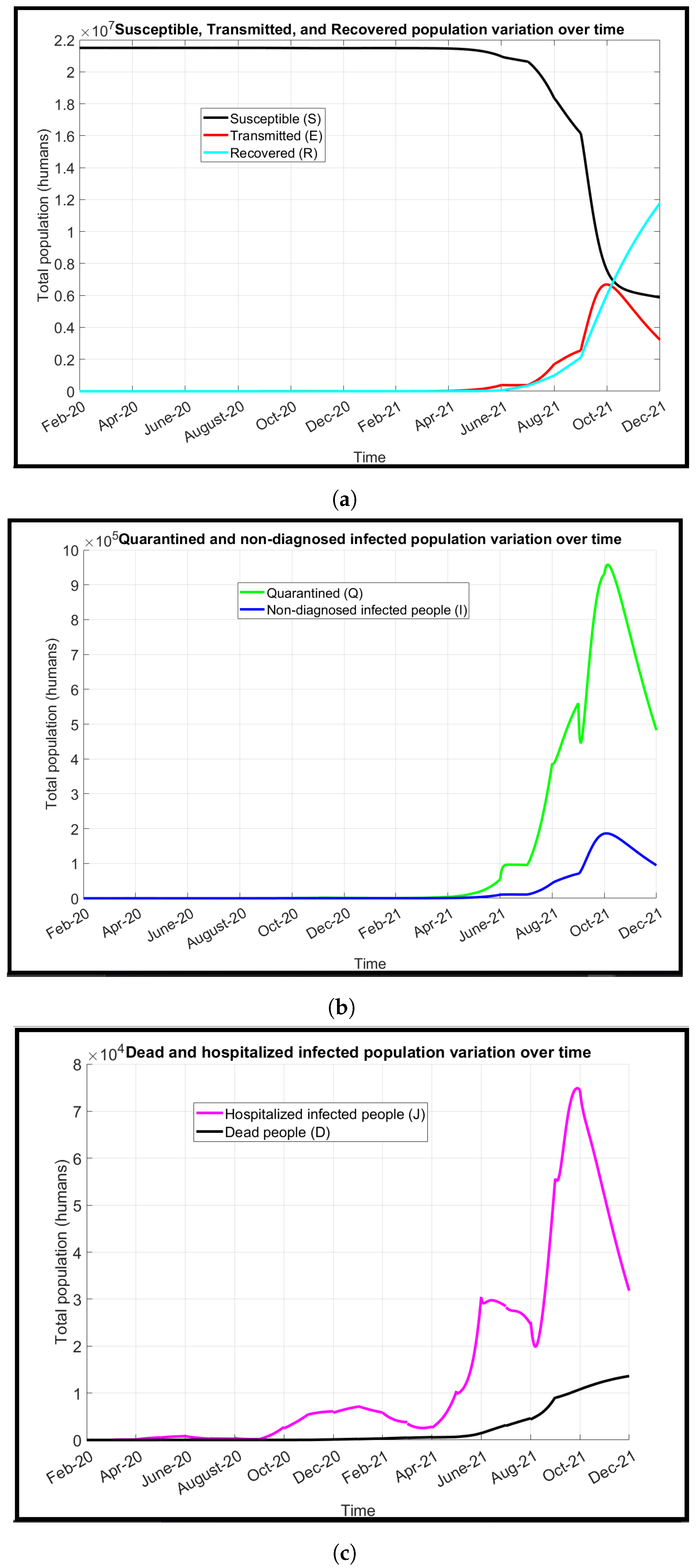 Covid 02 00059 g005 550