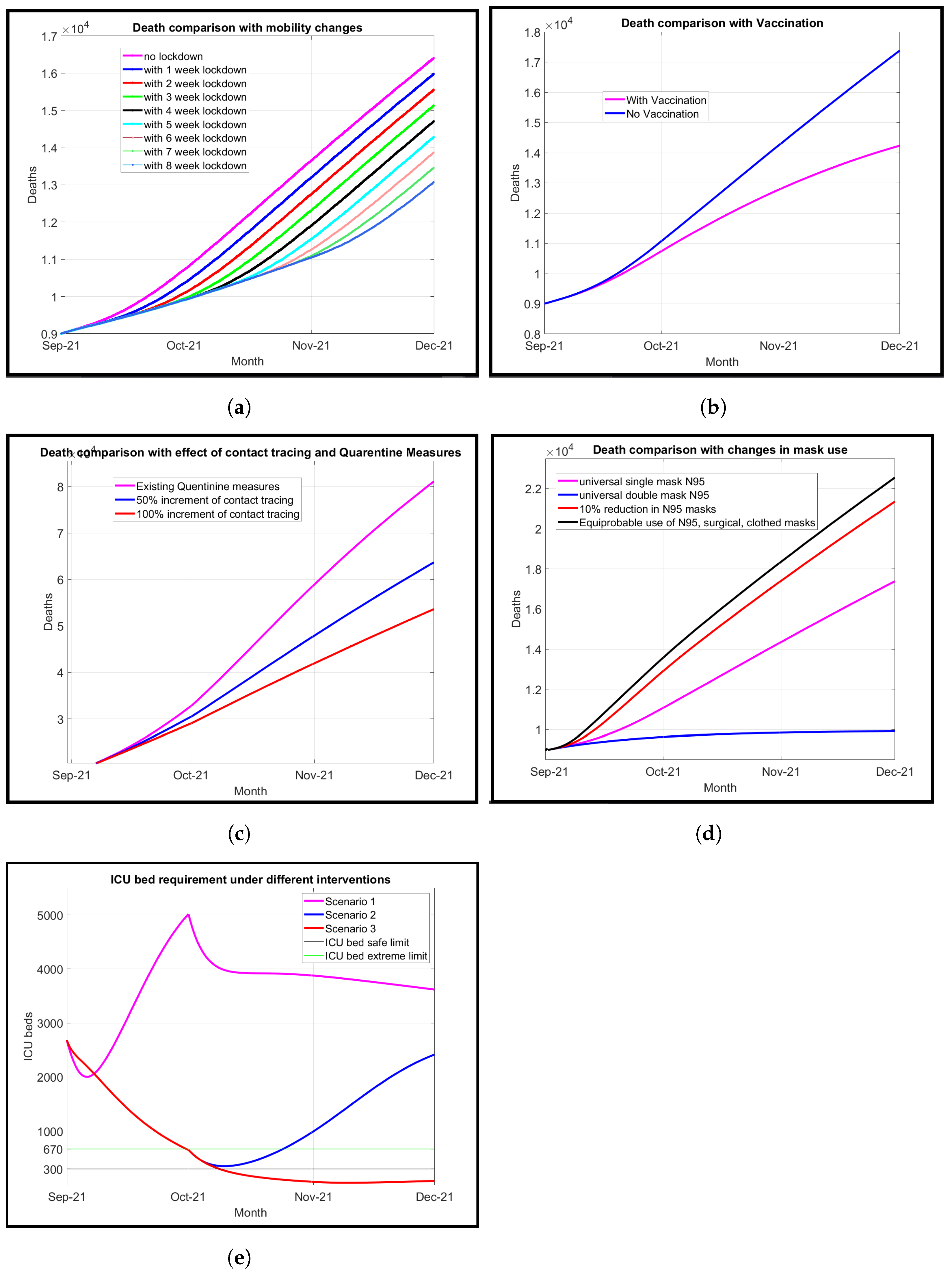 Covid 02 00059 g007 550