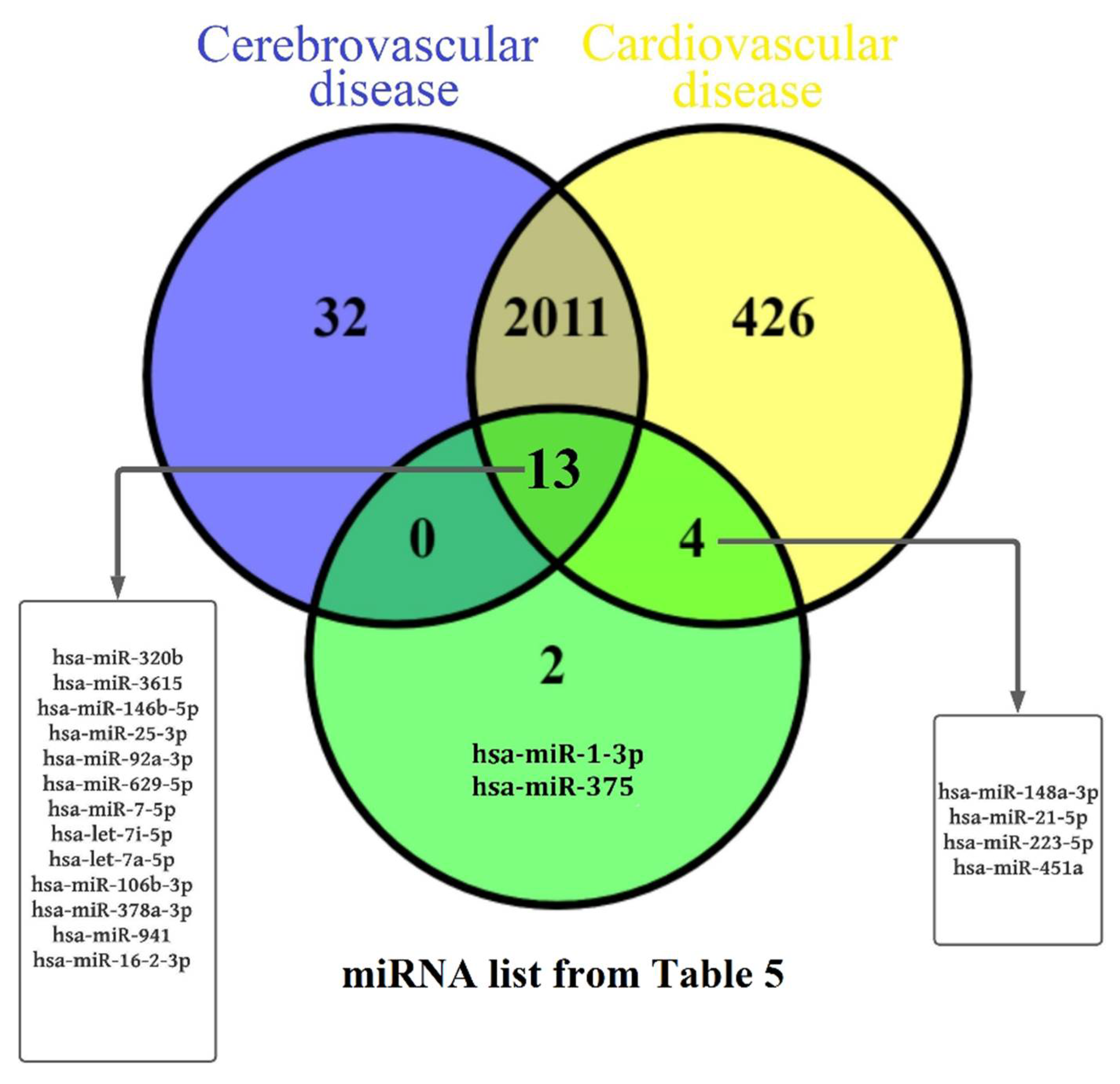 Covid 02 00061 g006 Covid 02 00061 g006