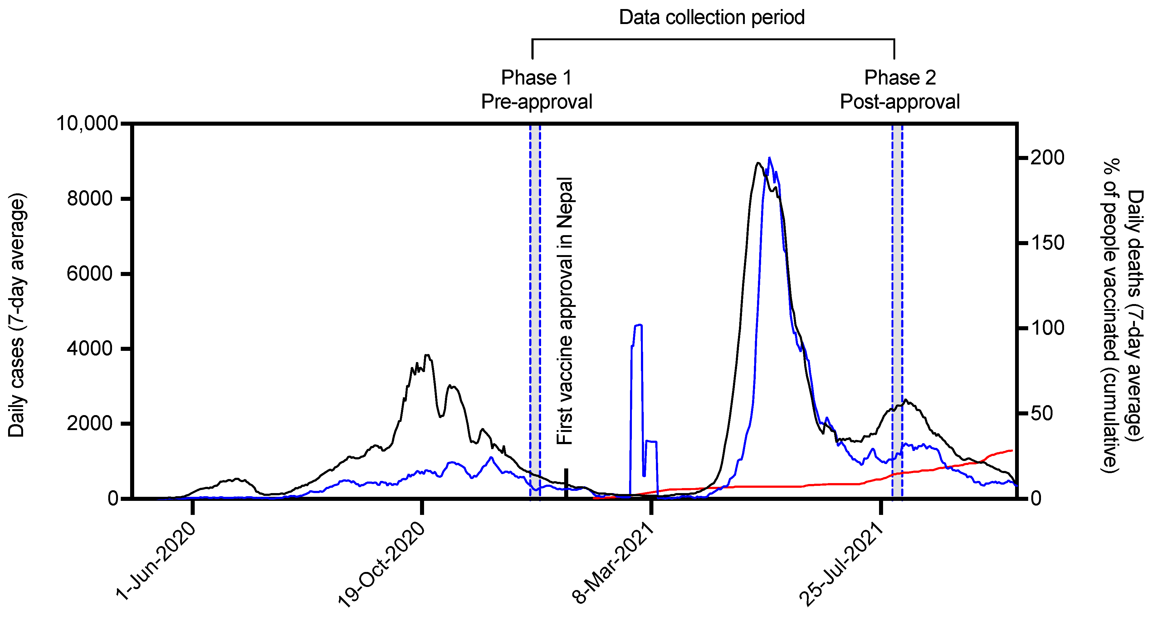 Covid 02 00075 g001 550