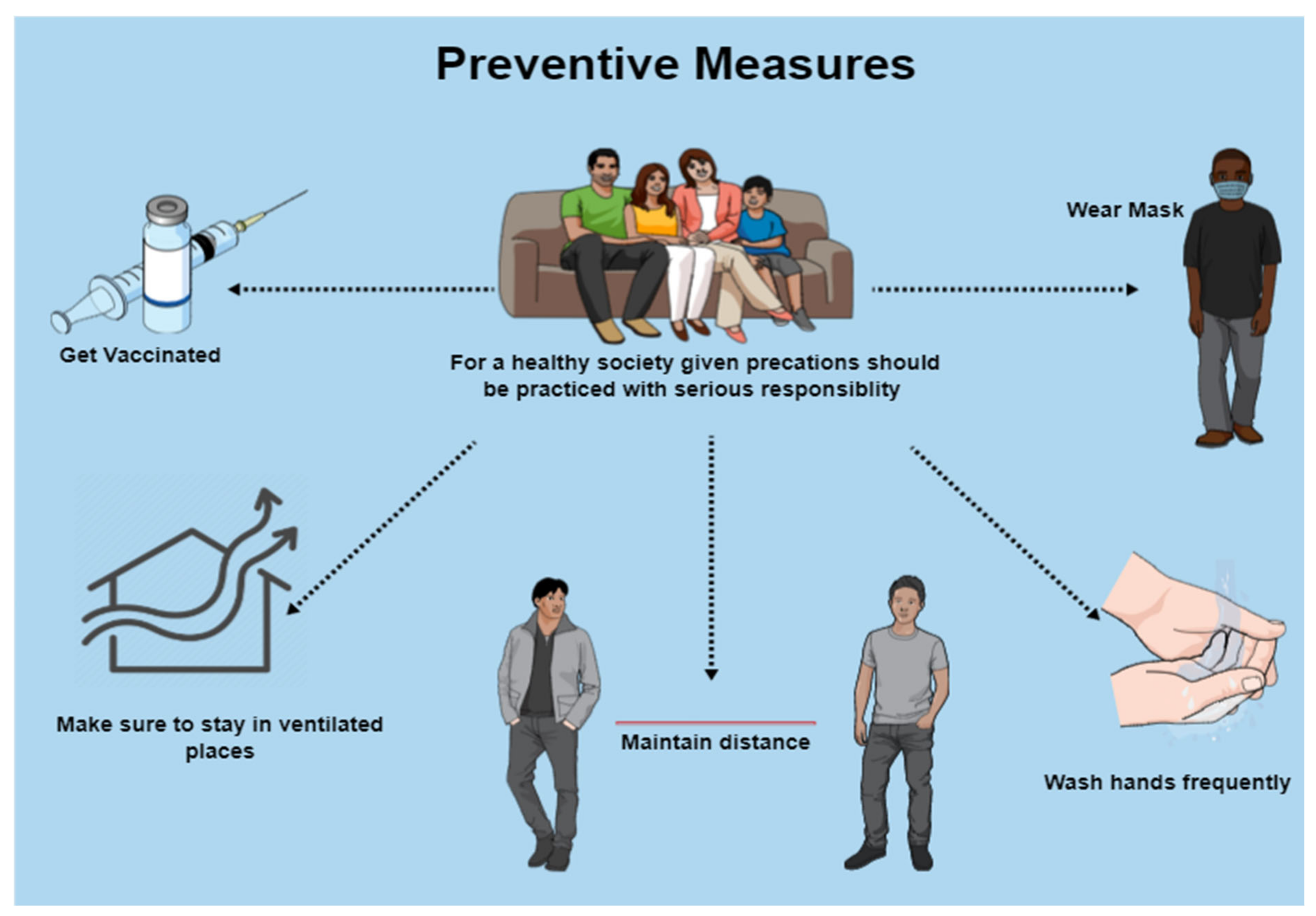 Covid 02 00105 g005 550