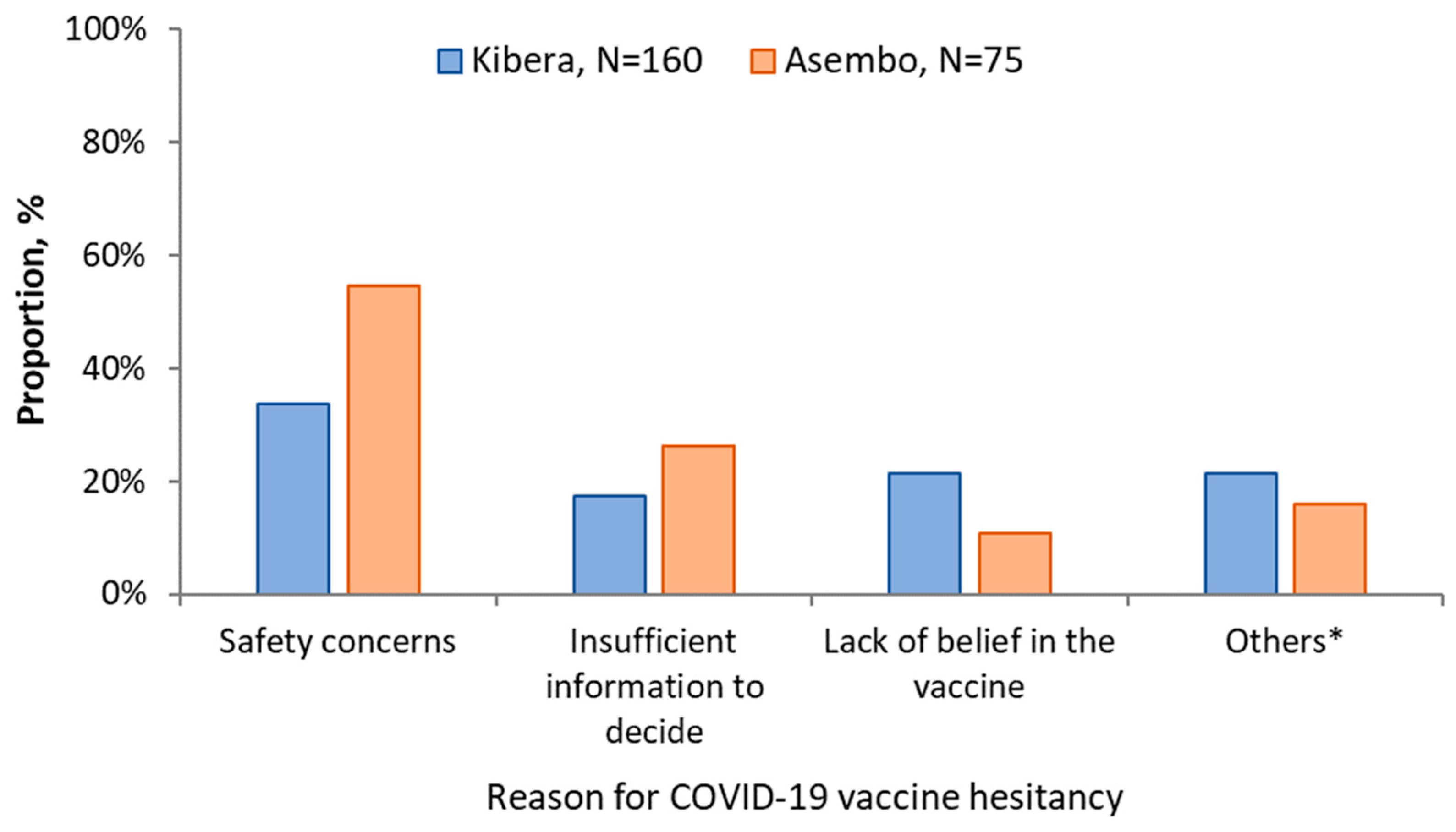Covid 02 00107 g002 Covid 02 00107 g002