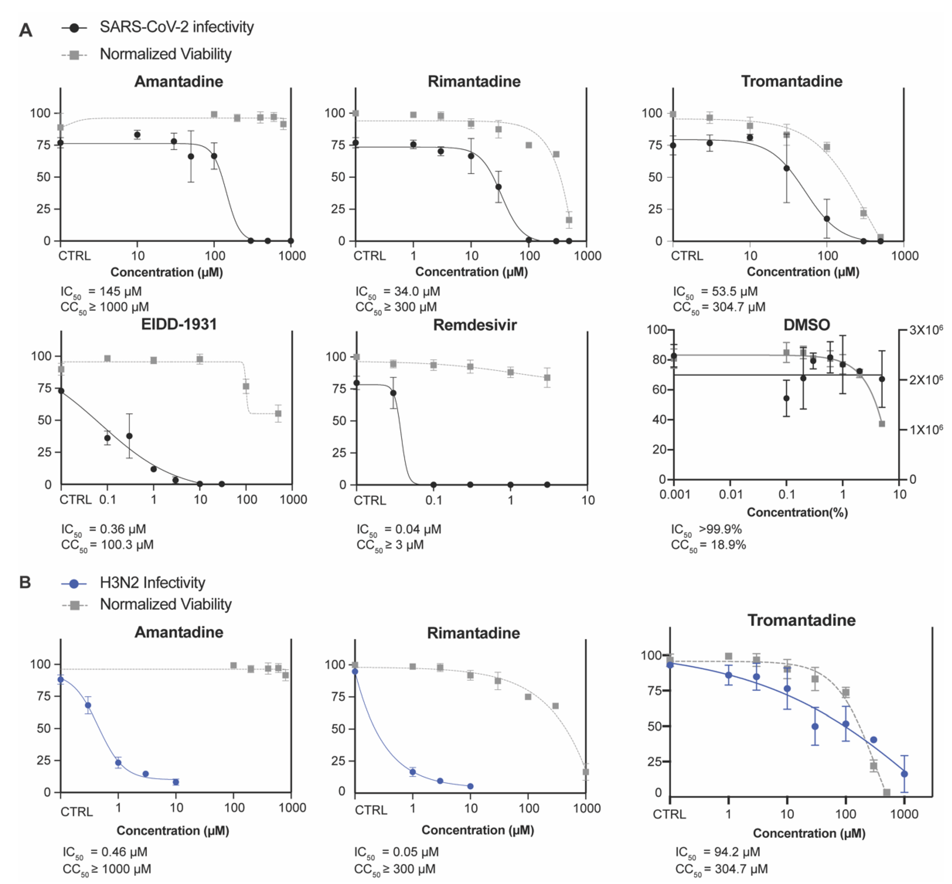 Covid 02 00111 g002 Covid 02 00111 g002