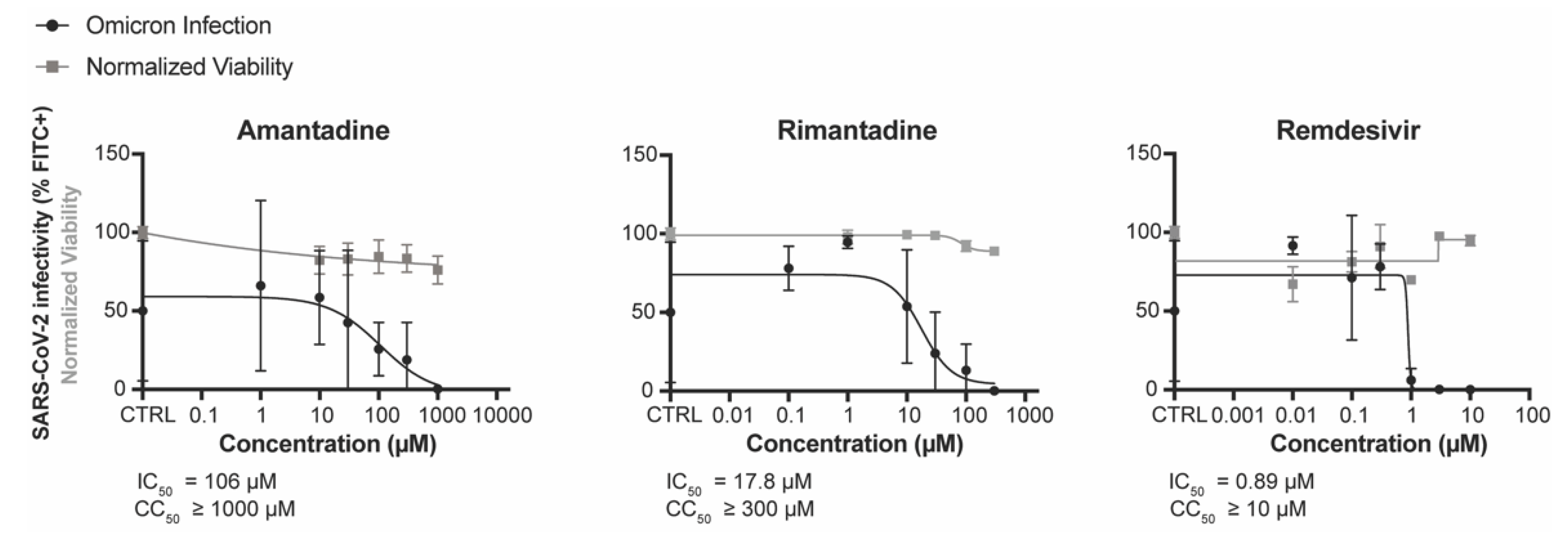 Covid 02 00111 g003 Covid 02 00111 g003