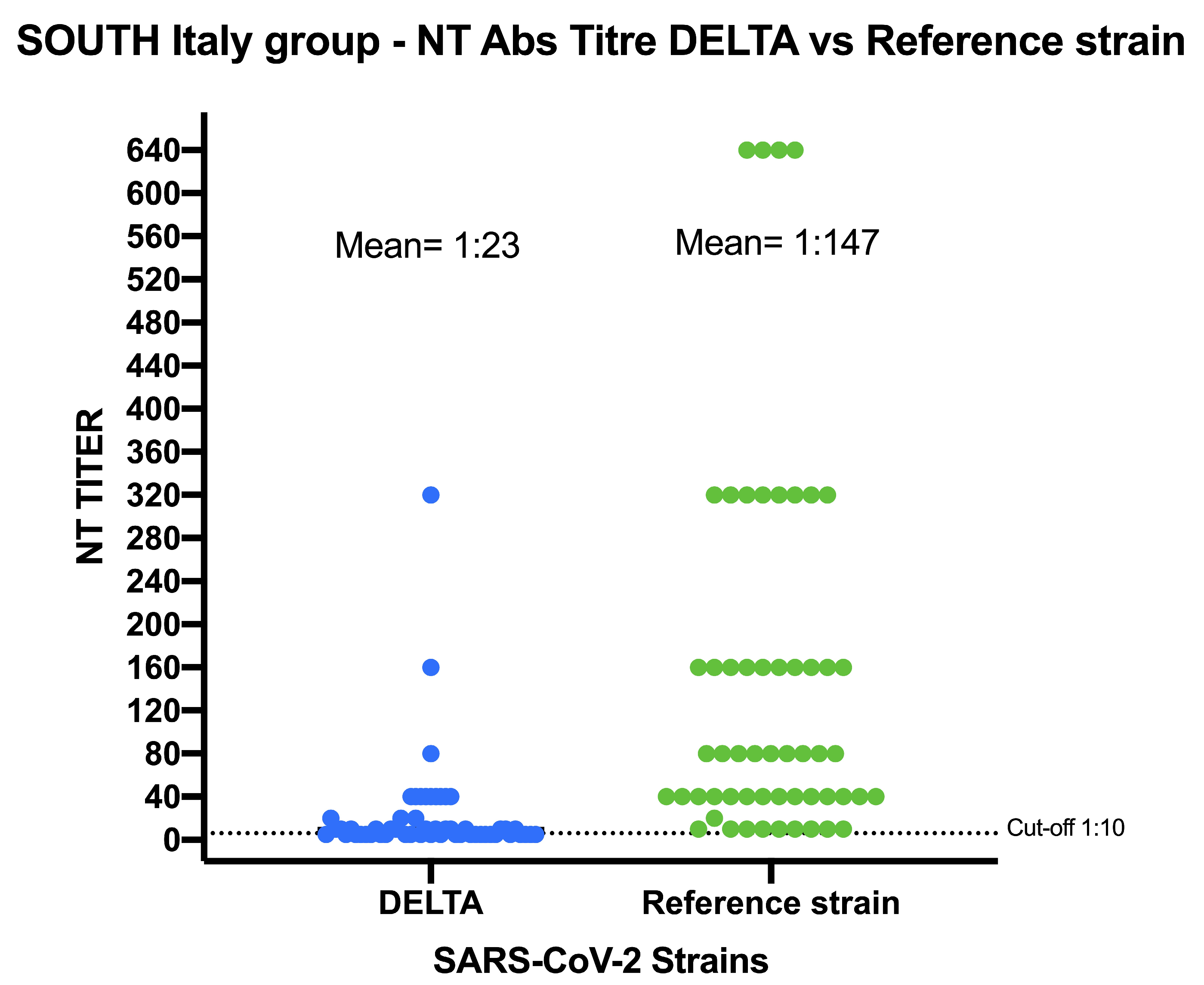 Covid 02 00112 g003 Covid 02 00112 g003