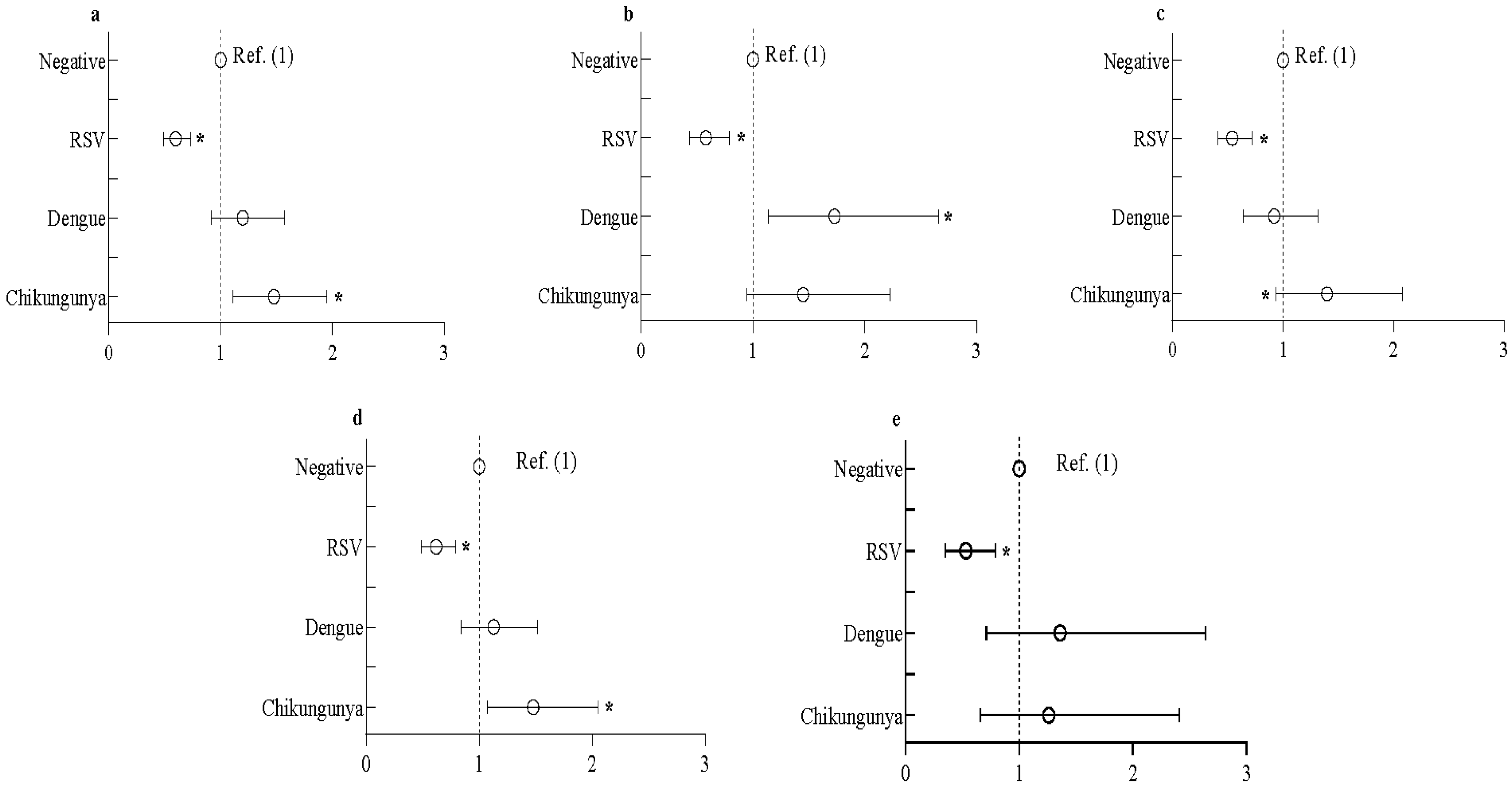 Covid 02 00117 g001 Covid 02 00117 g001