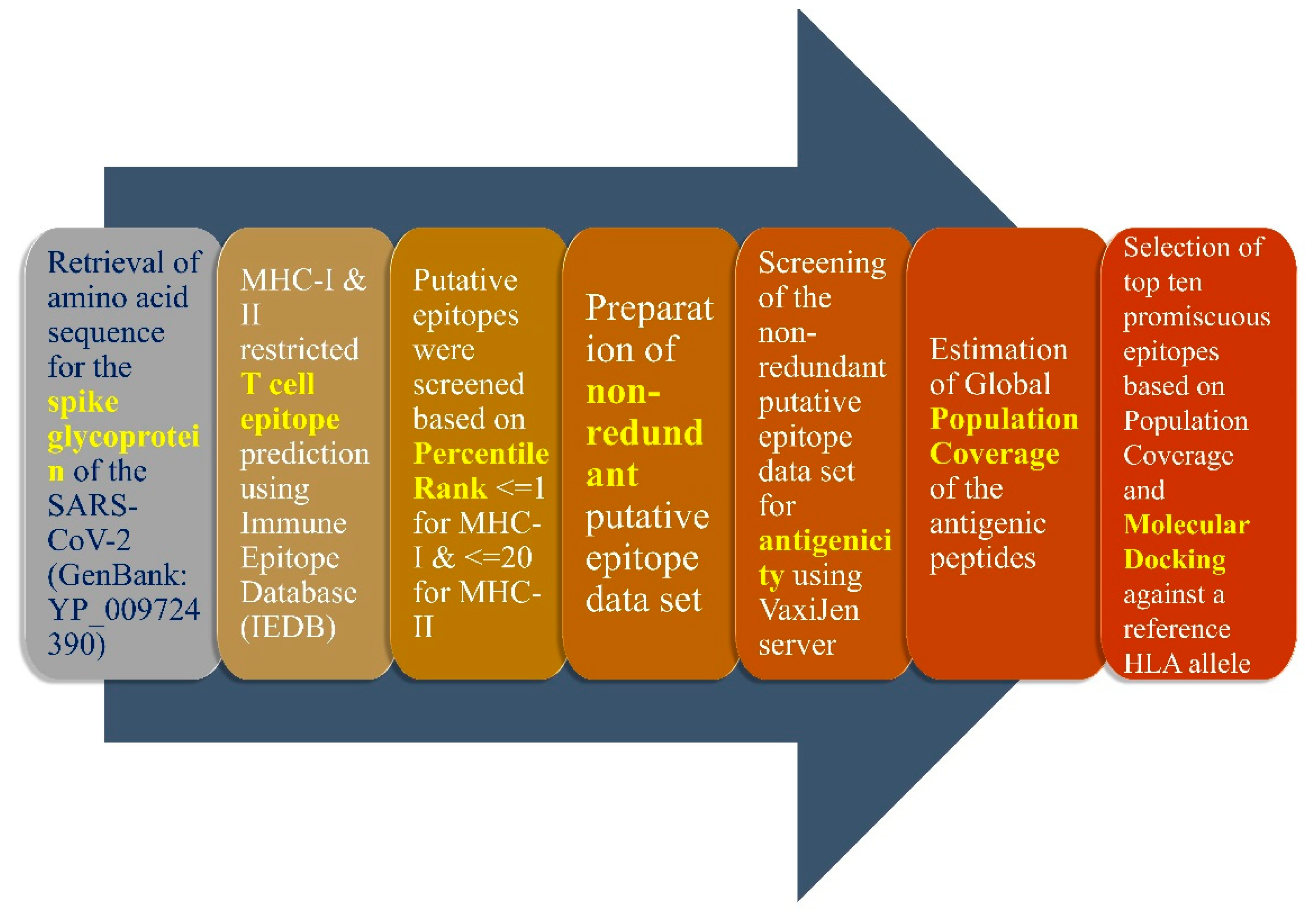 Covid 02 00124 g001 Covid 02 00124 g001
