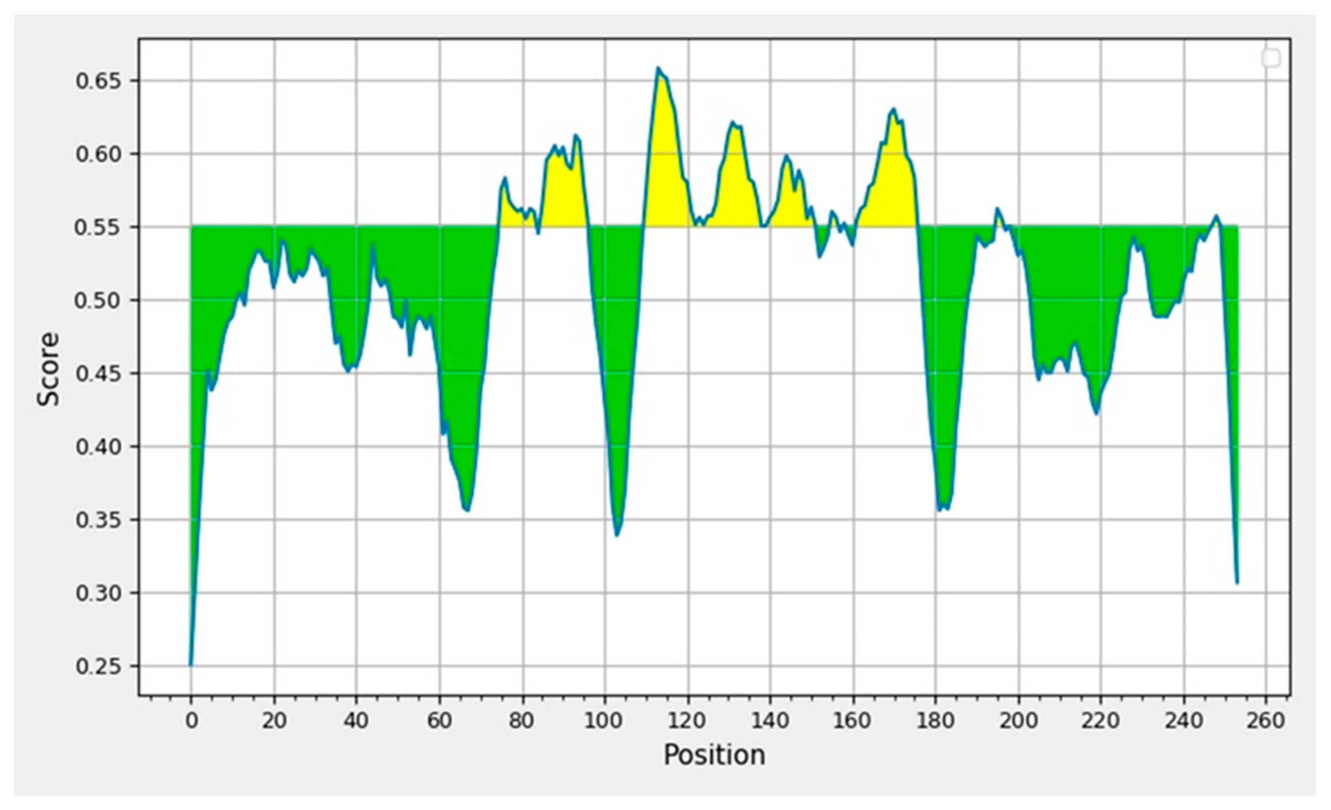 Covid 02 00124 g004 Covid 02 00124 g004