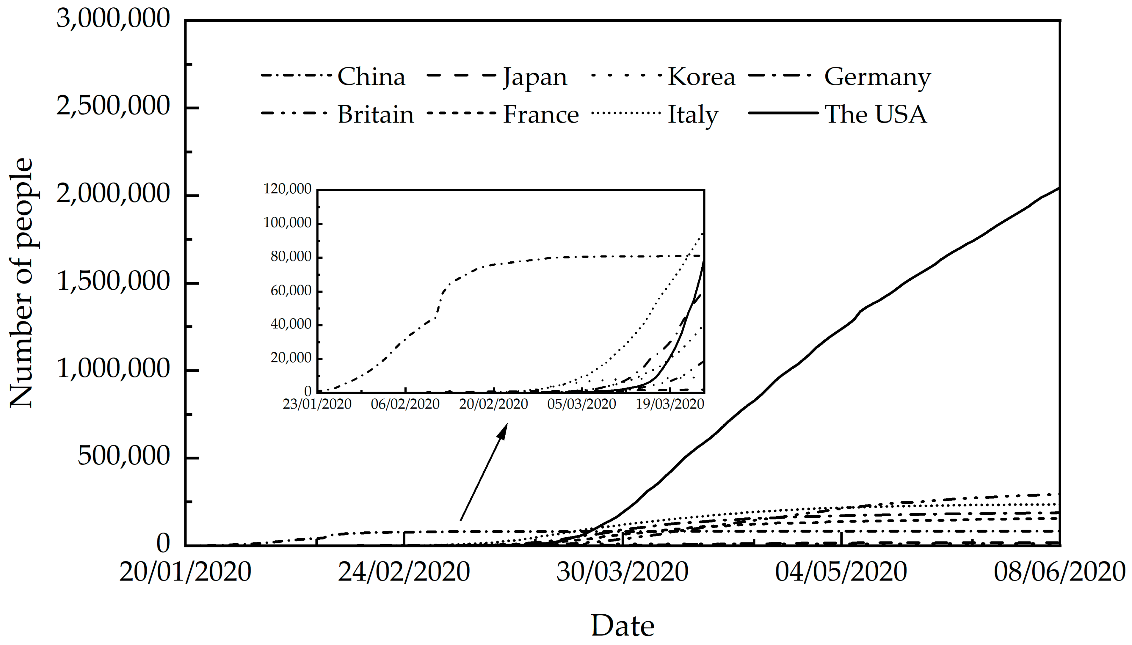 Covid 02 00129 g001 Covid 02 00129 g001