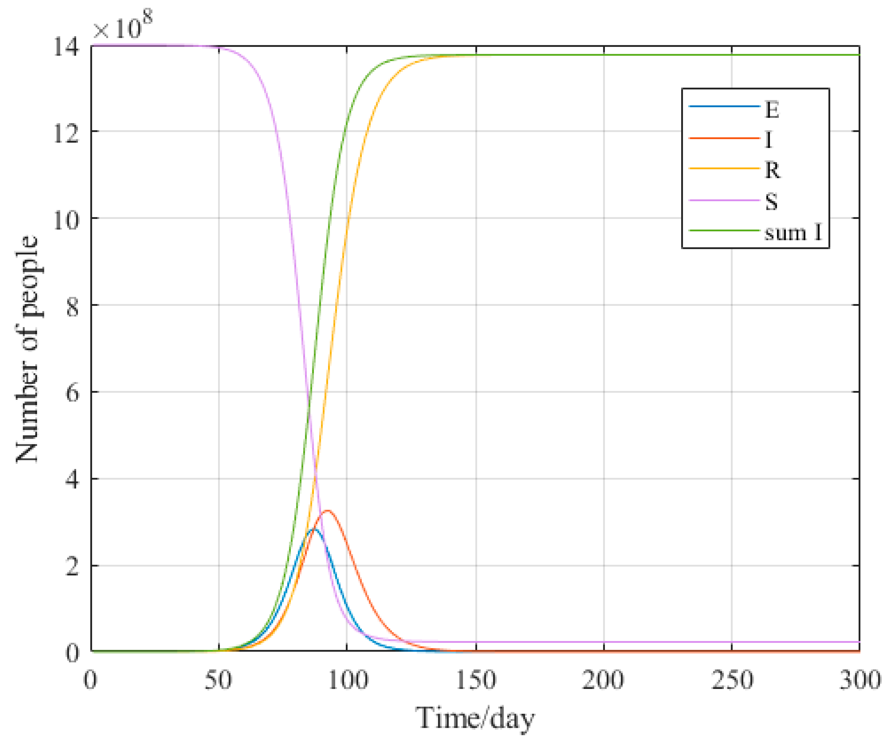 Covid 02 00129 g002 Covid 02 00129 g002