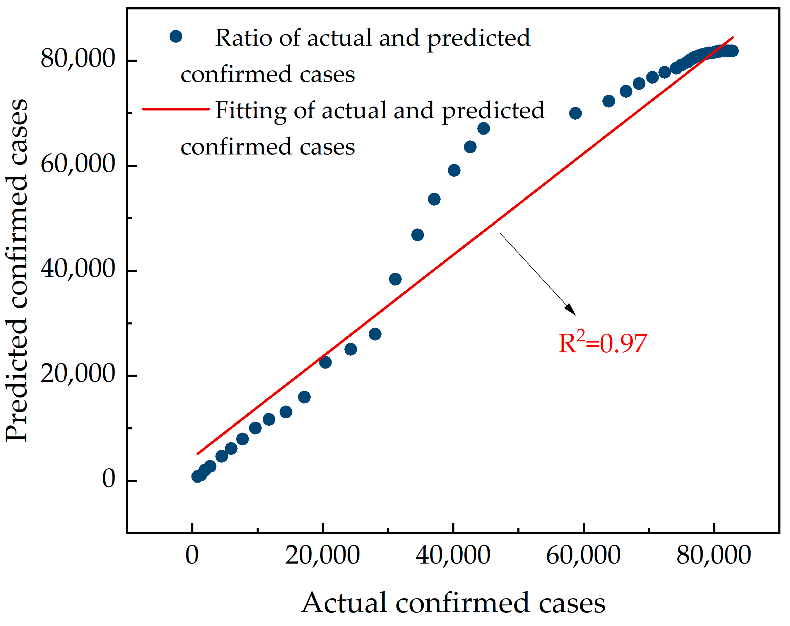 Covid 02 00129 g006 Covid 02 00129 g006