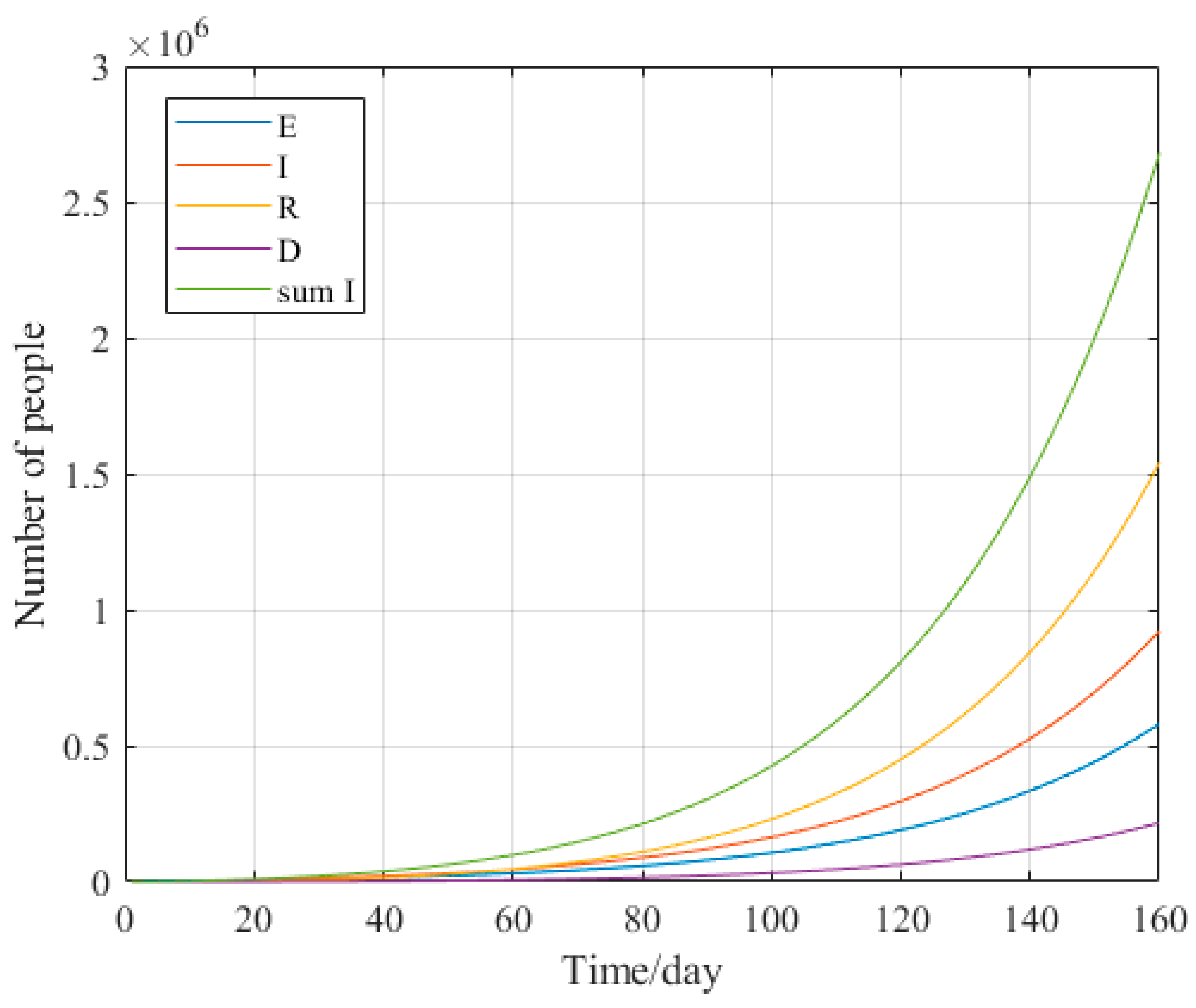 Covid 02 00129 g007 Covid 02 00129 g007