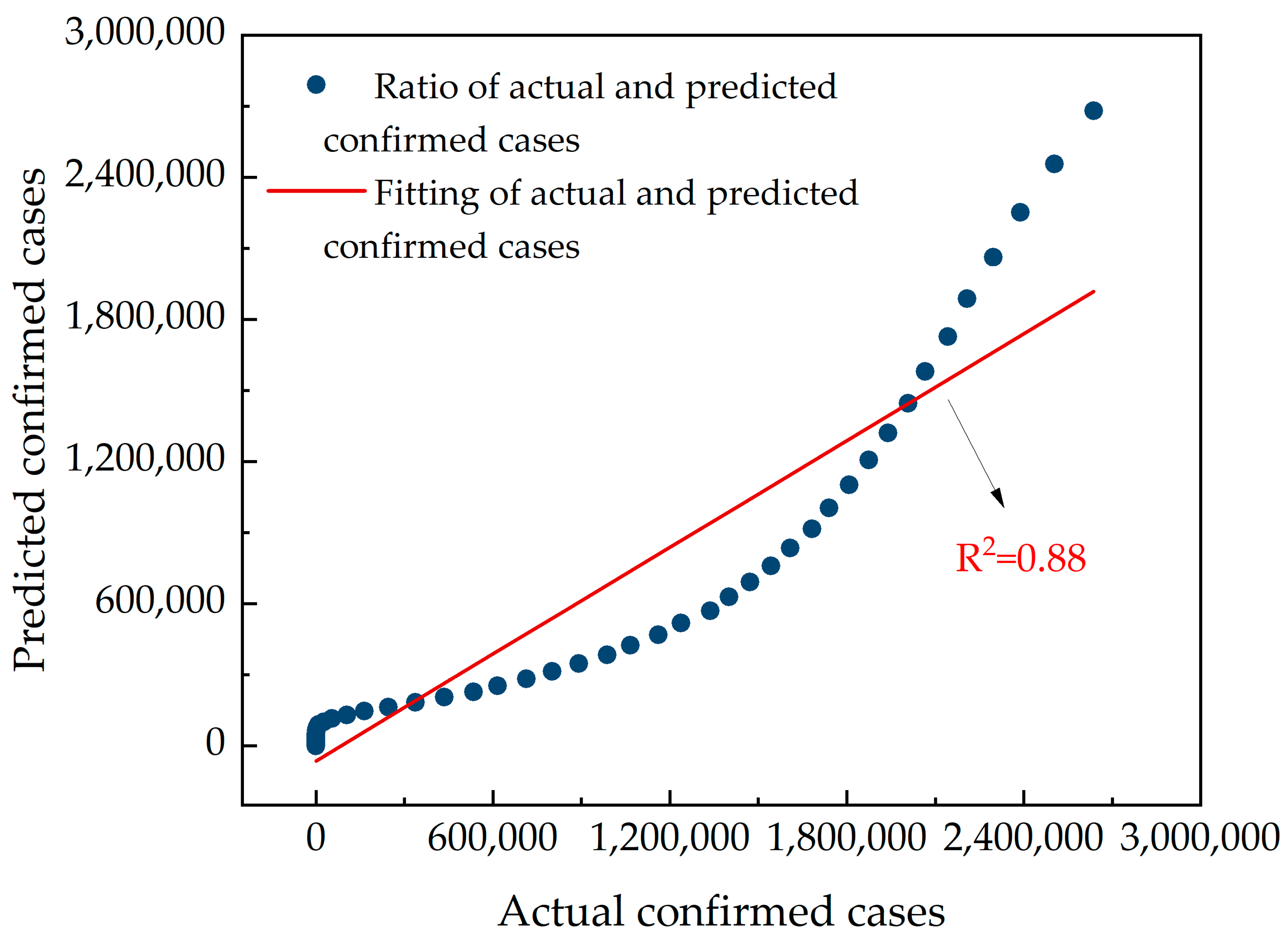Covid 02 00129 g009 Covid 02 00129 g009