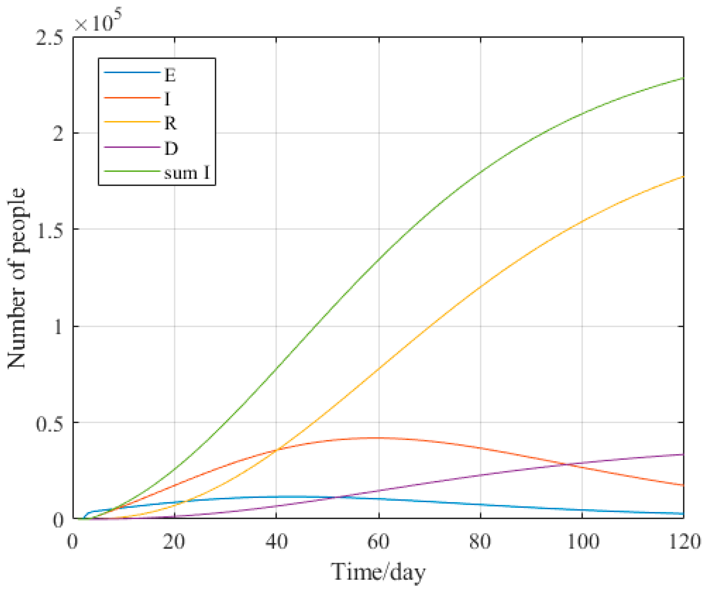 Covid 02 00129 g010 Covid 02 00129 g010