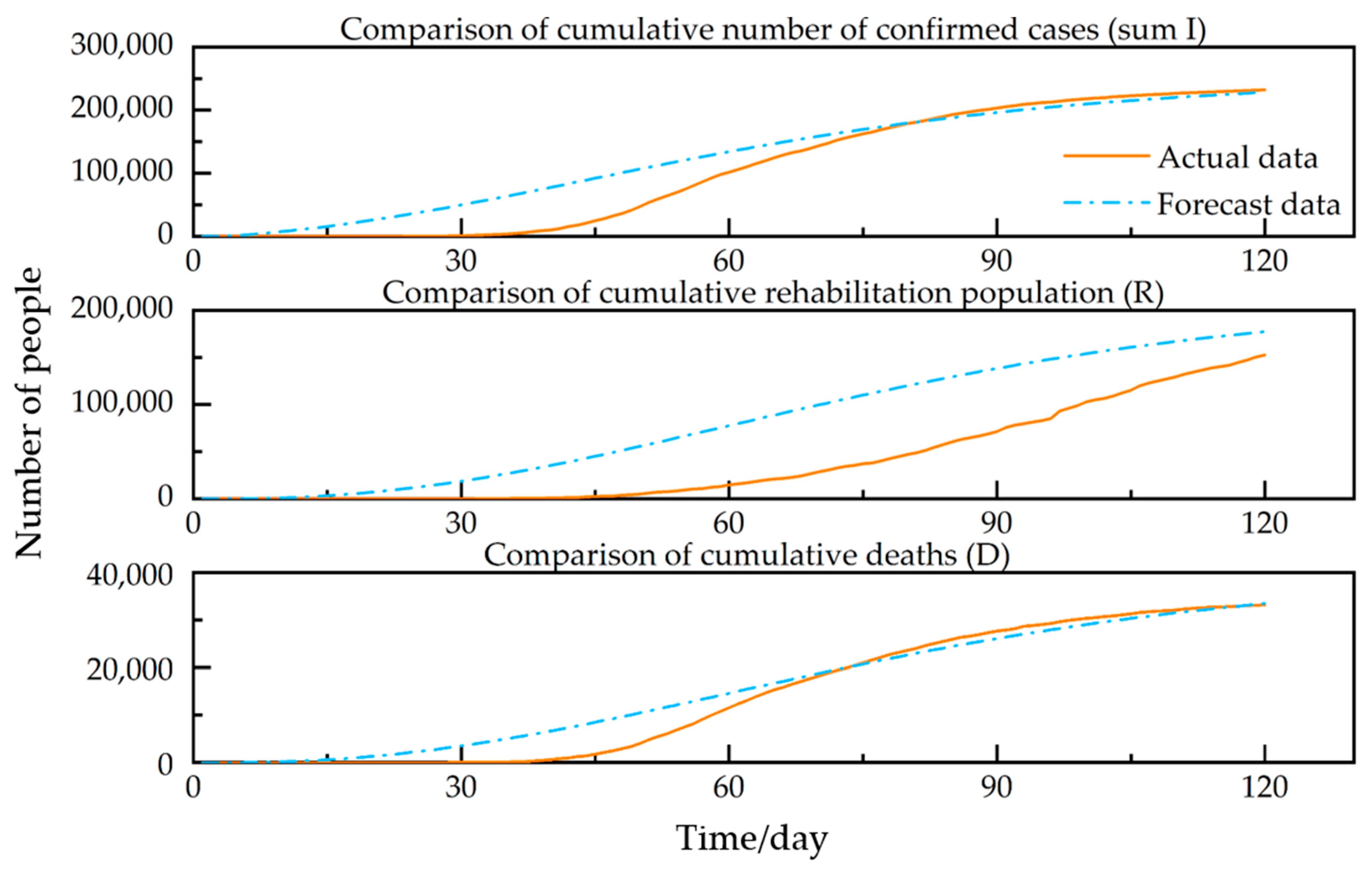 Covid 02 00129 g011 Covid 02 00129 g011